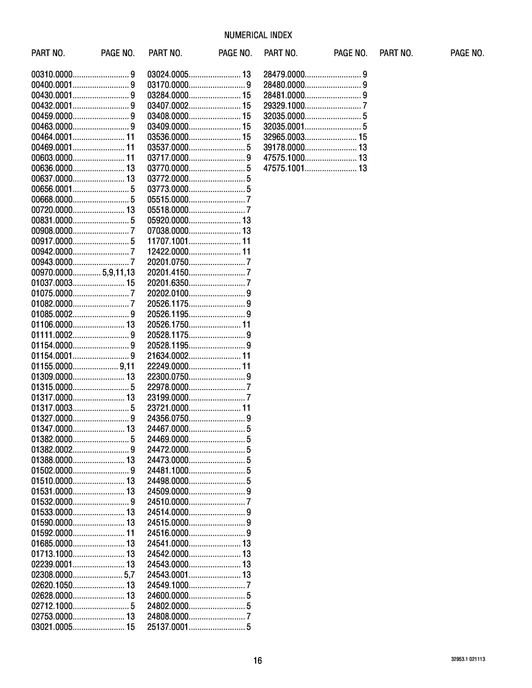 Bunn TU5Q specifications Numerical Index 