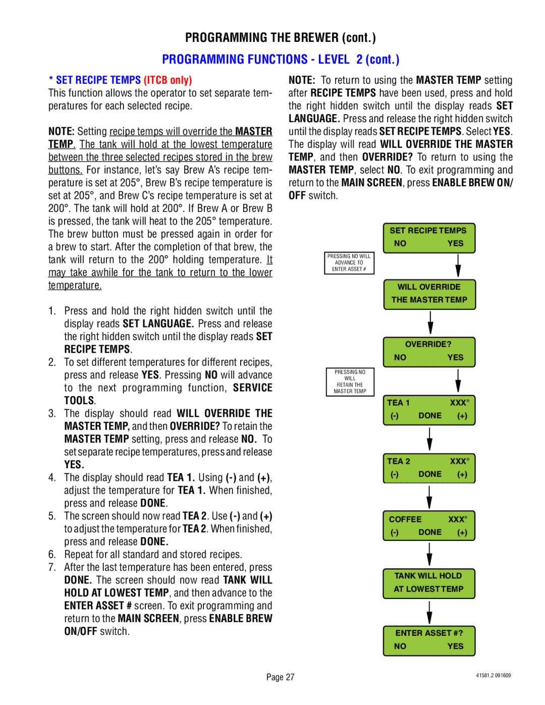 Bunn ITB, TWIN manual SET Recipe Temps Itcb only, Yes 