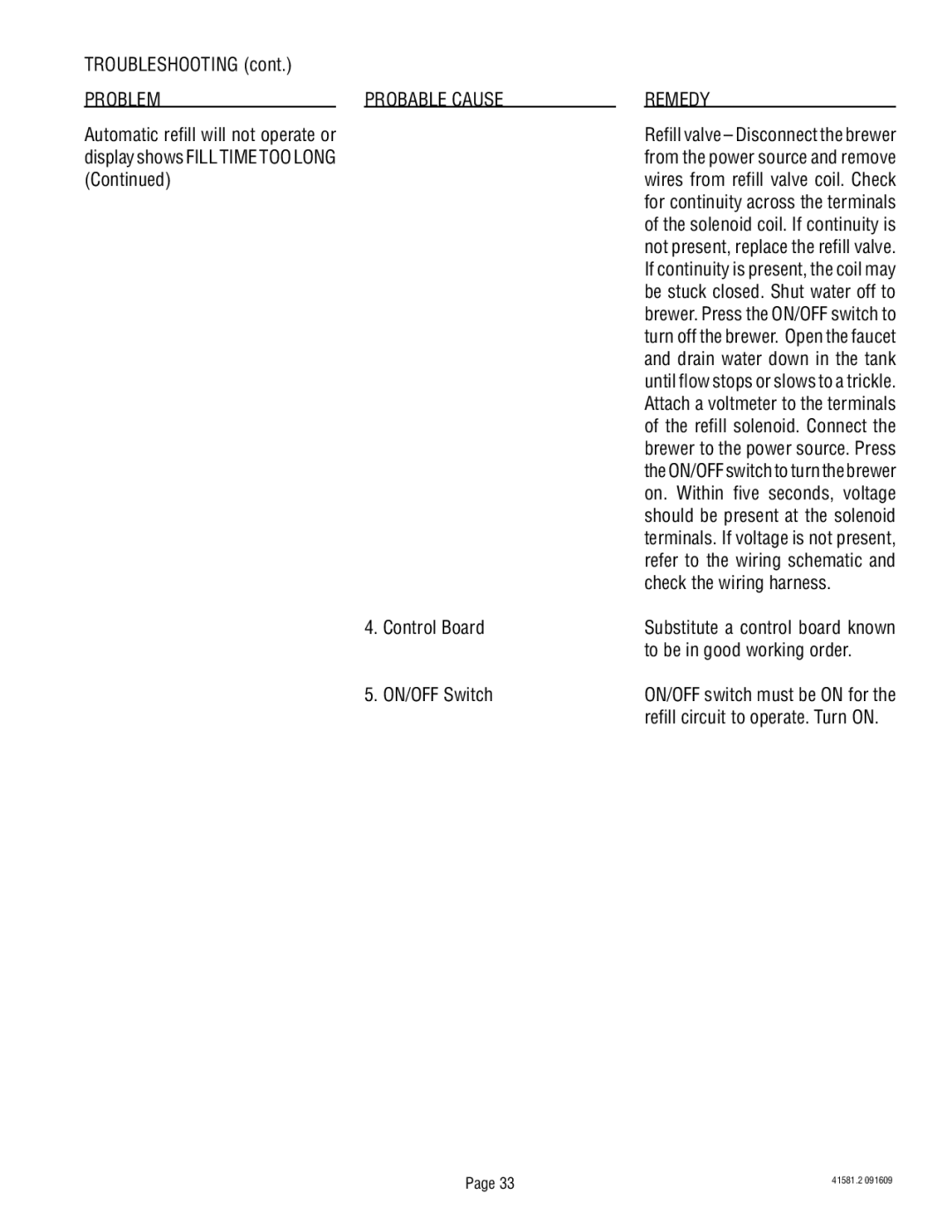 Bunn ITB, TWIN manual Problem Probable Cause, Automatic refill will not operate or, Control Board ON/OFF Switch 