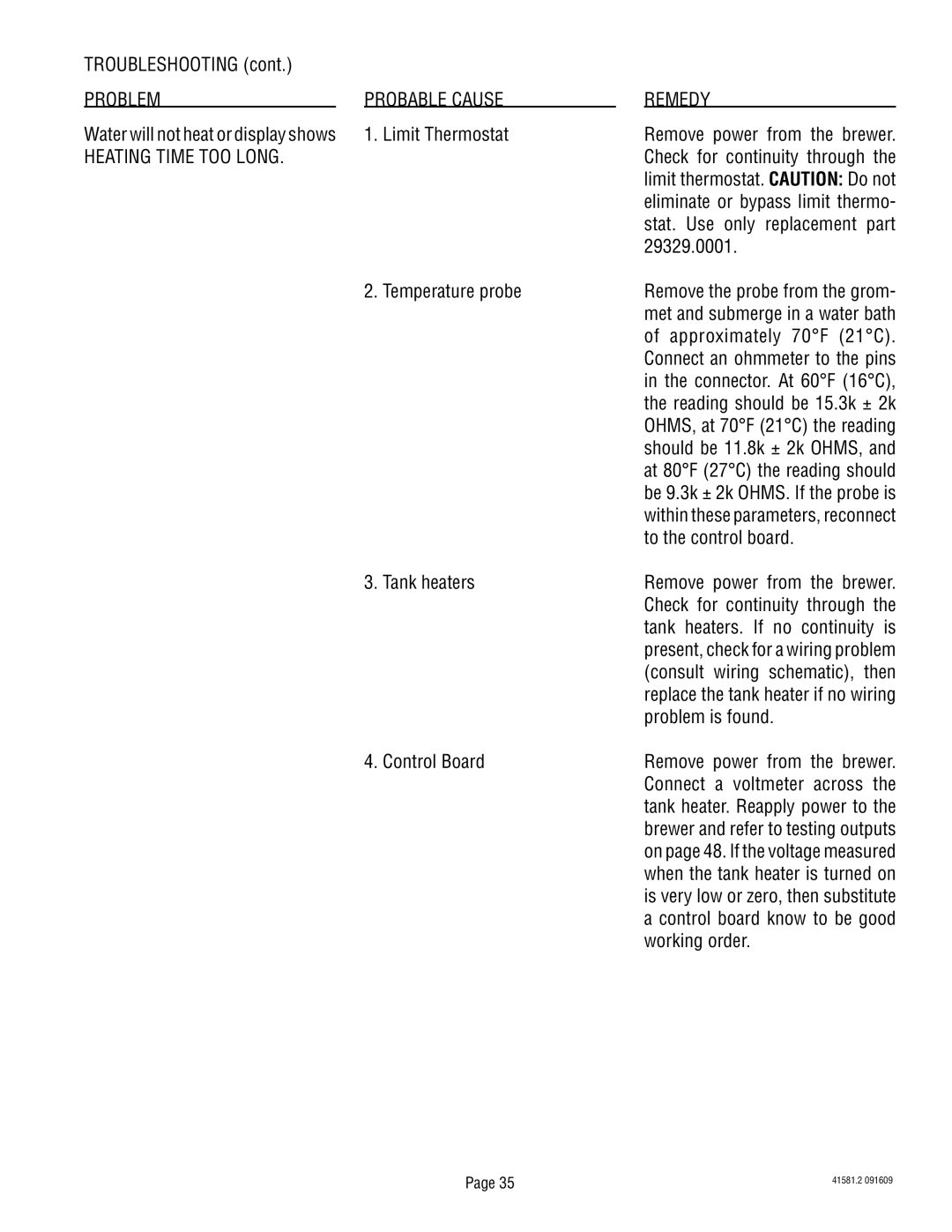 Bunn ITB, TWIN manual Heating Time TOO Long 