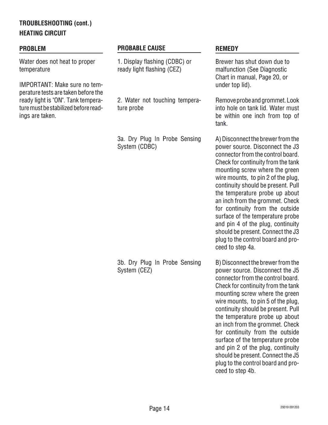 Bunn TWIN service manual Heating Circuit Problem Probable Cause Remedy 