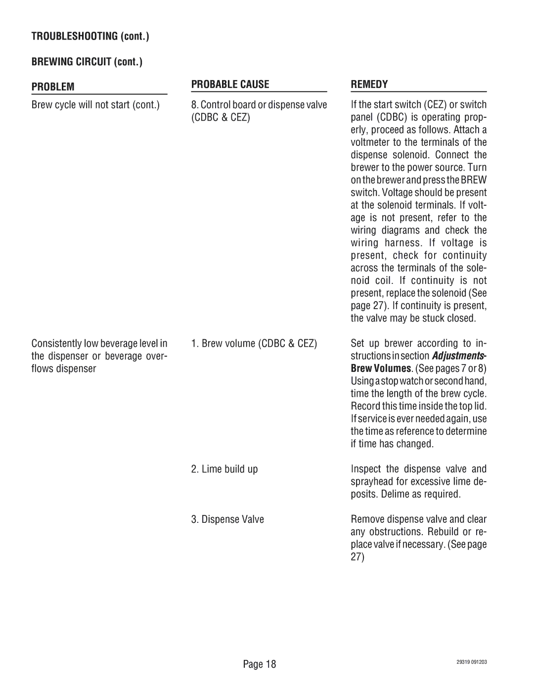 Bunn TWIN service manual Troubleshooting Brewing Circuit 