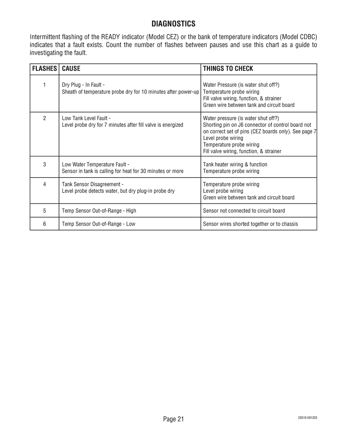 Bunn TWIN service manual Diagnostics, Cause Things to Check 