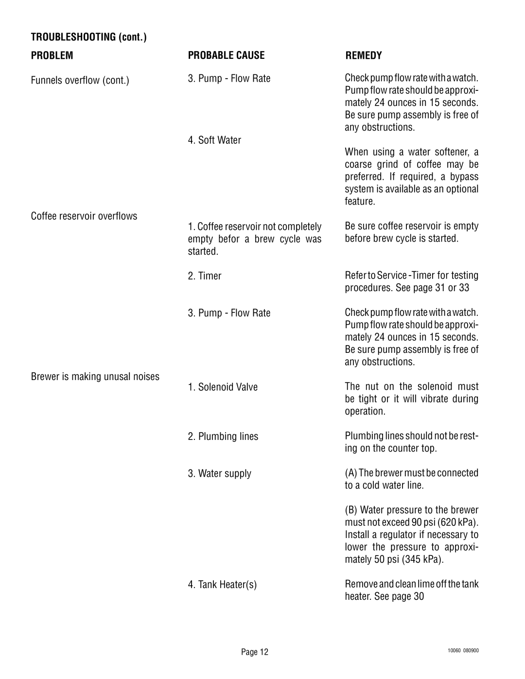 Bunn U3A service manual Remove and clean lime off the tank heater. See 