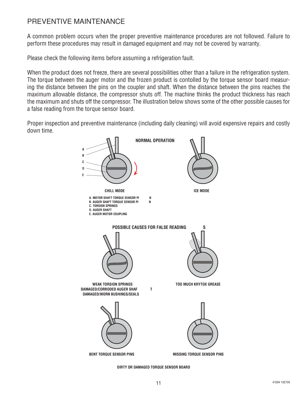 Bunn ULTRA-1 manual Preventive Maintenance, Normal Operation 