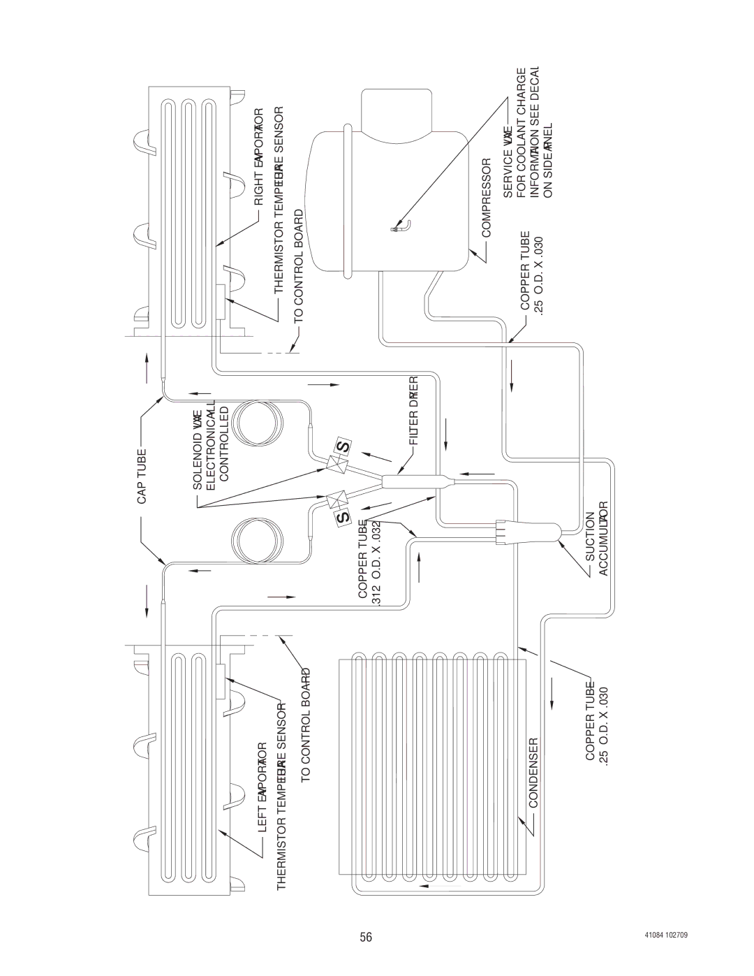 Bunn ULTRA-1 manual Coolant Schematic ULTRA-2 