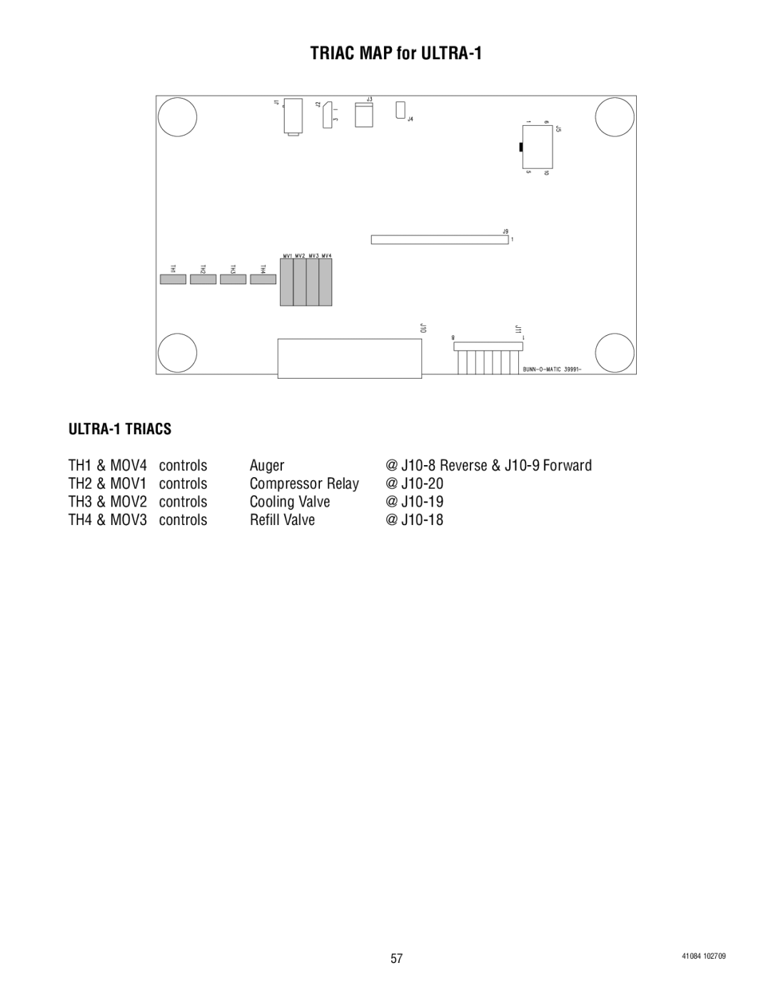 Bunn manual Triac MAP for ULTRA-1, ULTRA-1 Triacs, TH1 & MOV4 Controls Auger 