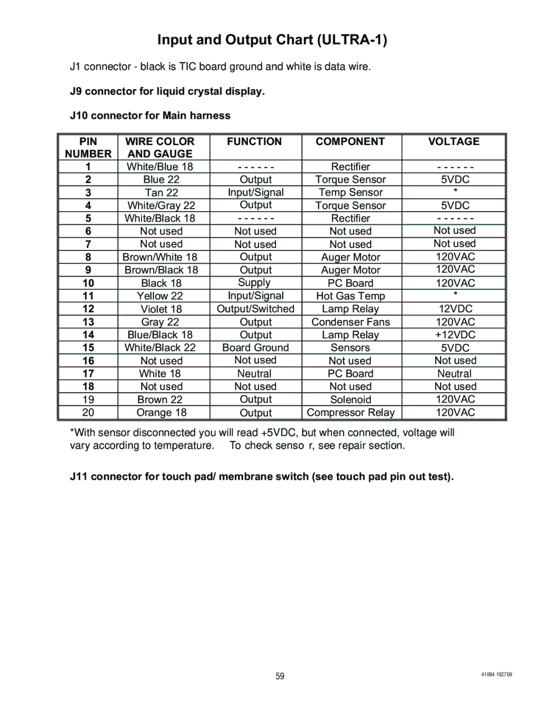 Bunn manual Input and Output Chart ULTRA-1 