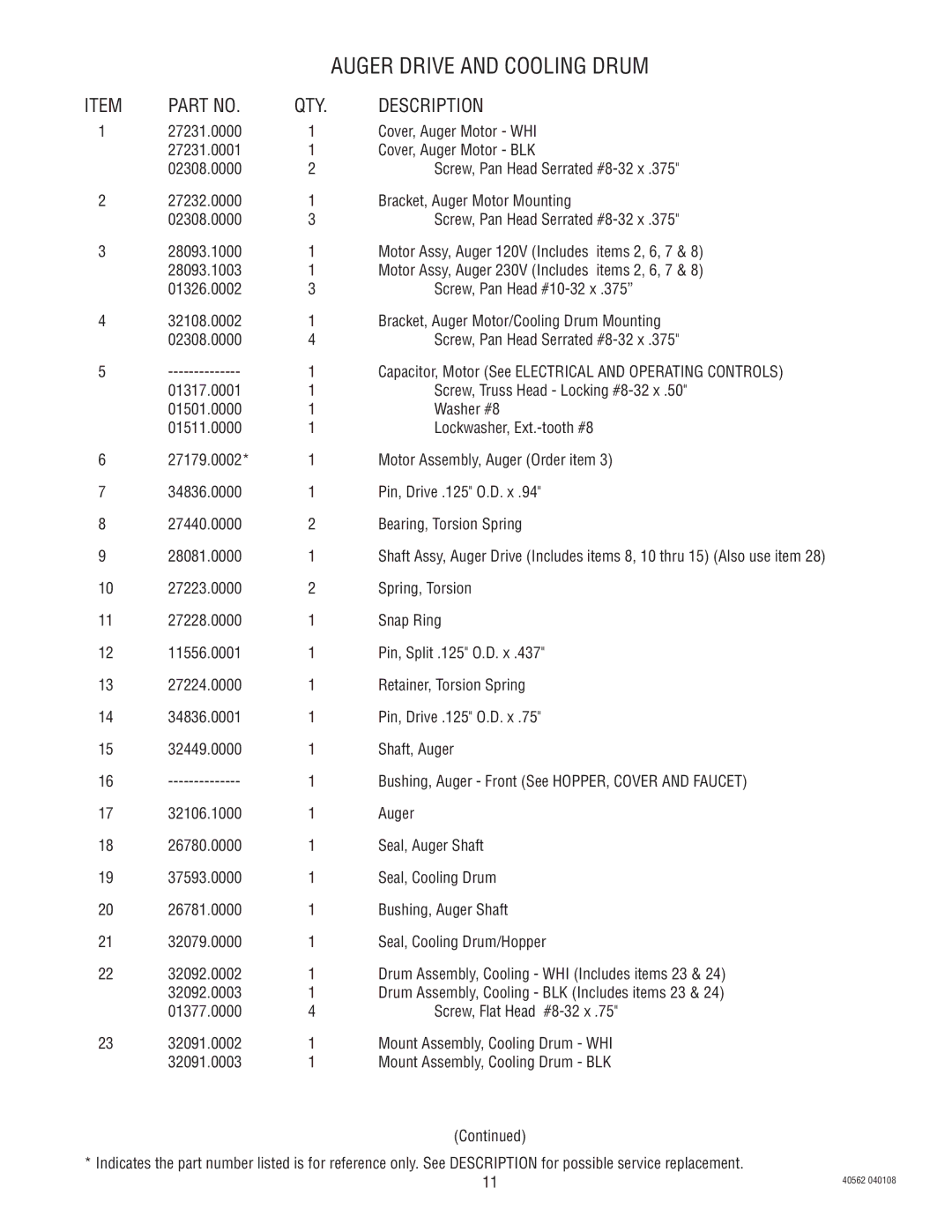 Bunn ULTRA-1 specifications Items 2, 6, 7 