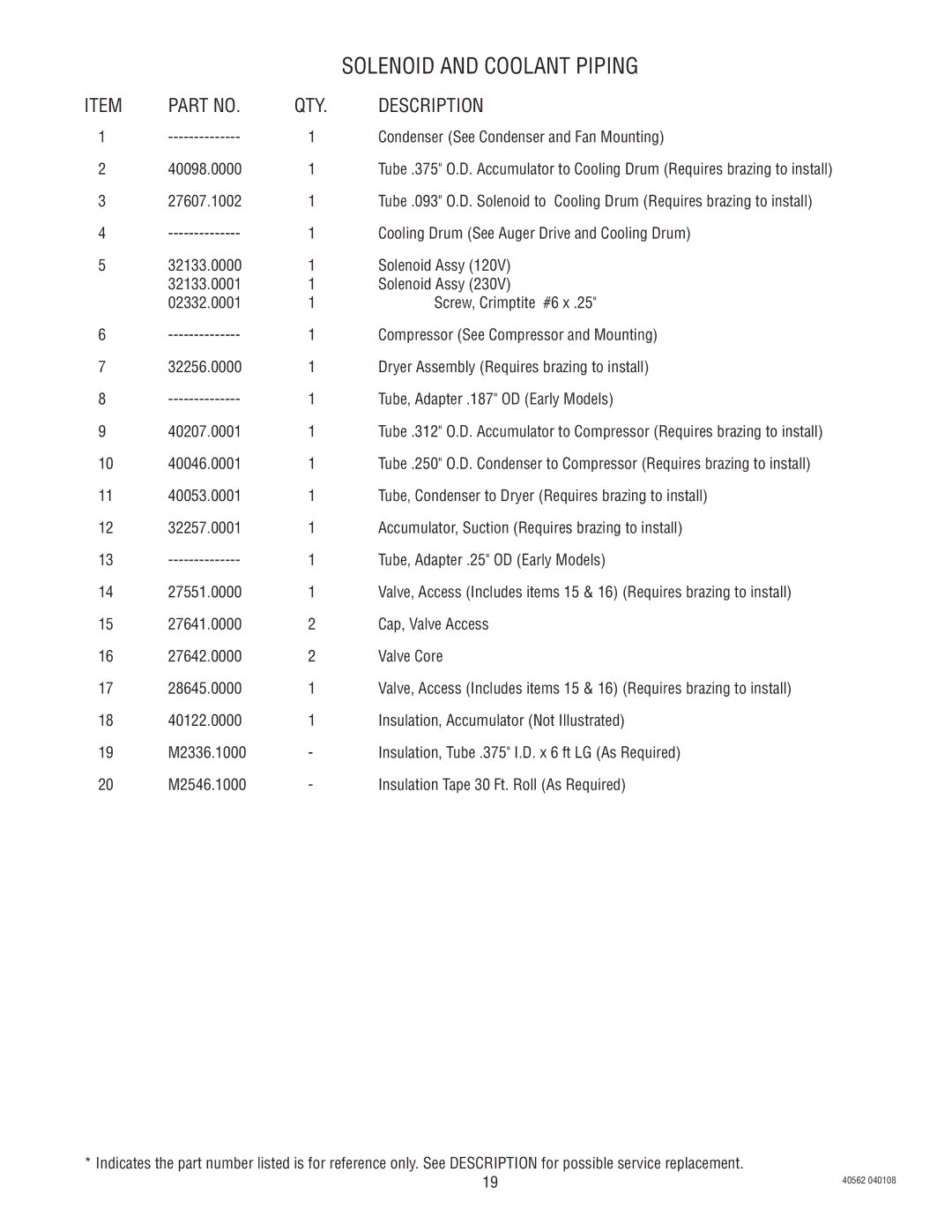 Bunn ULTRA-1 specifications Solenoid and Coolant Piping 