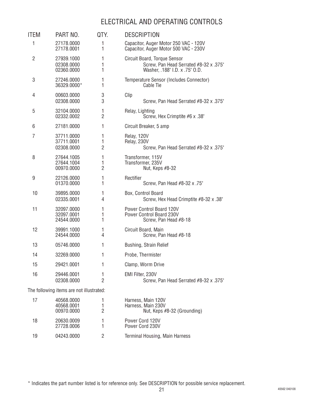 Bunn ULTRA-1 specifications Electrical and Operating Controls 