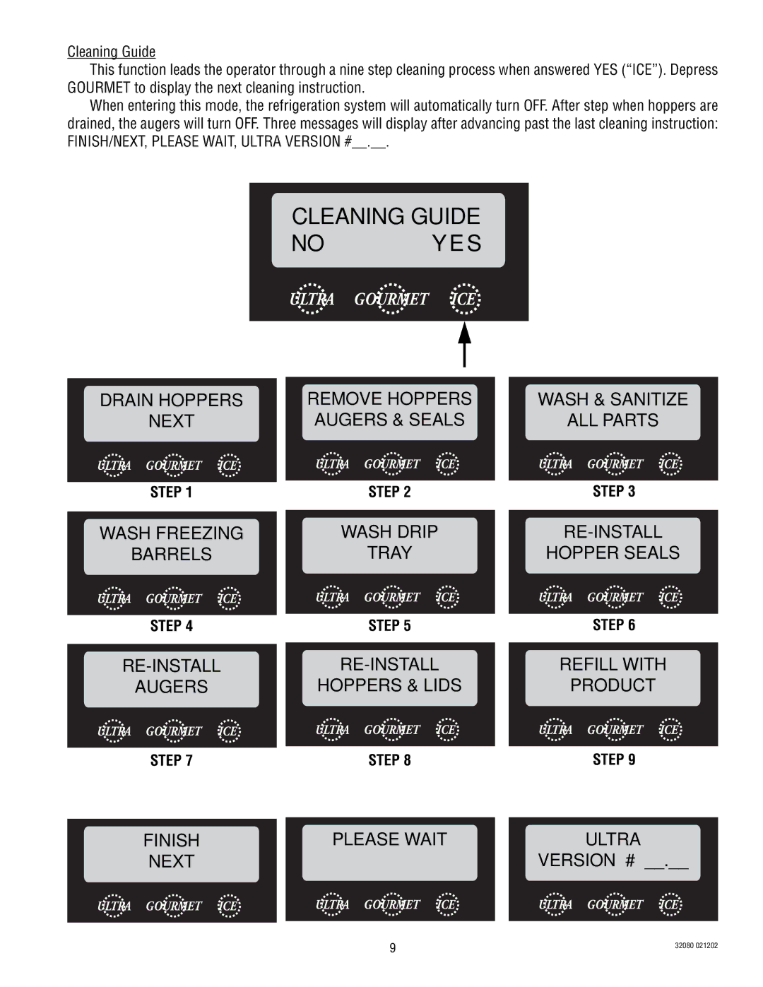 Bunn ULTRA-2 manual Cleaning Guide No YES, Please Wait 