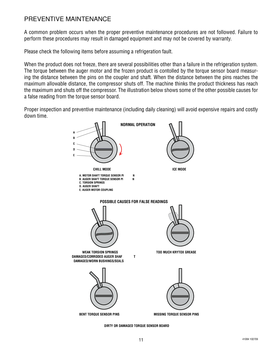 Bunn ULTRA-2 manual Preventive Maintenance, Normal Operation 