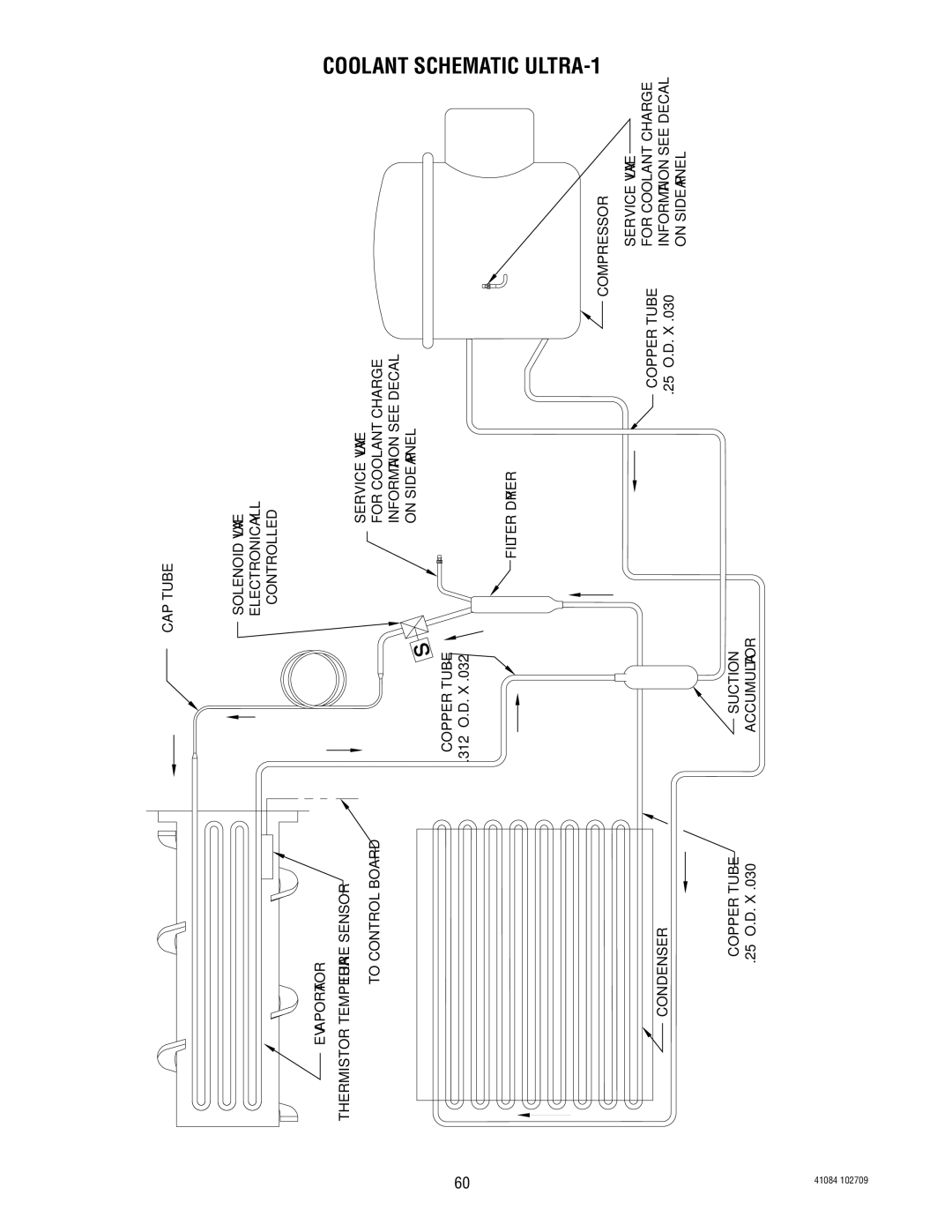 Bunn ULTRA-2 manual Coolant Schematic ULTRA-1 