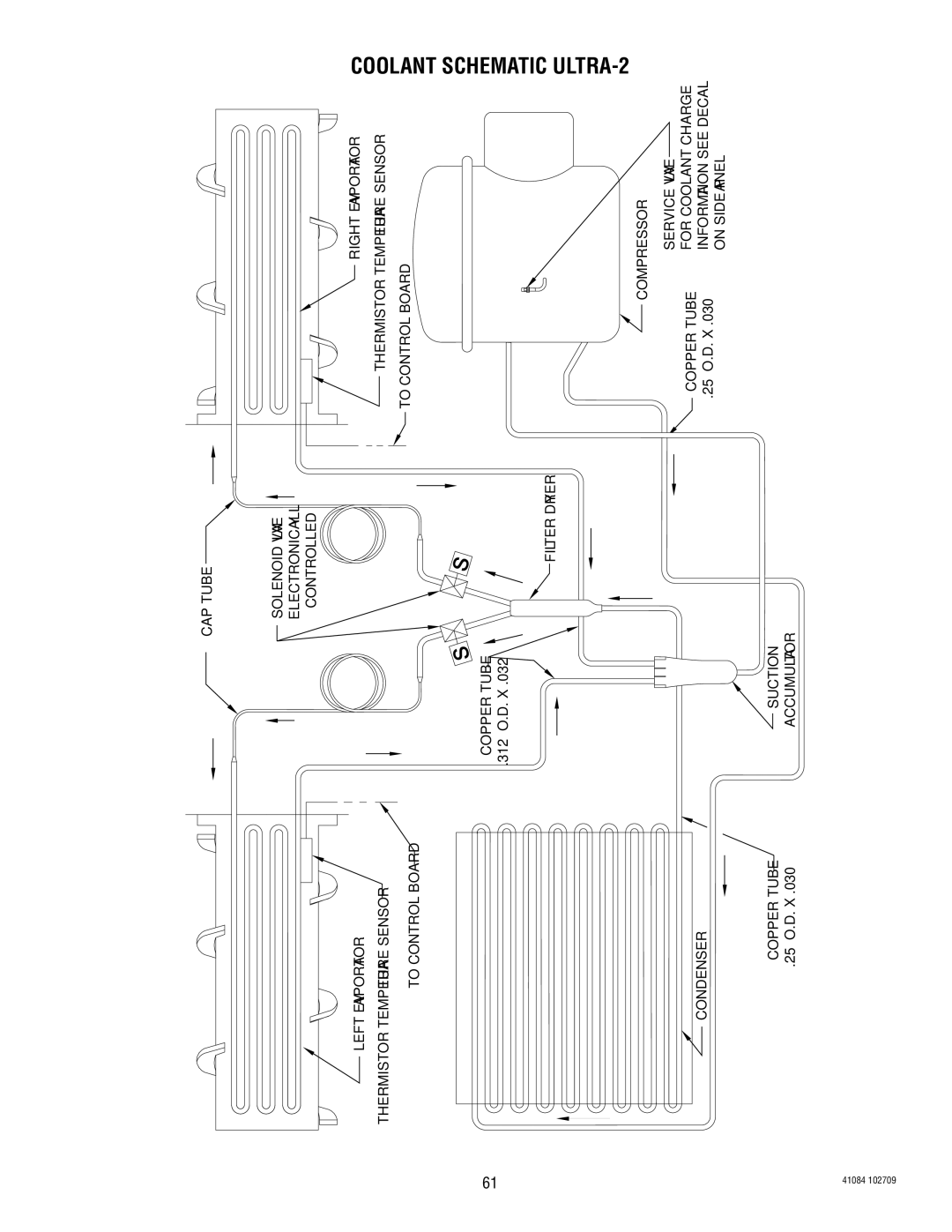 Bunn manual Coolant Schematic ULTRA-2 