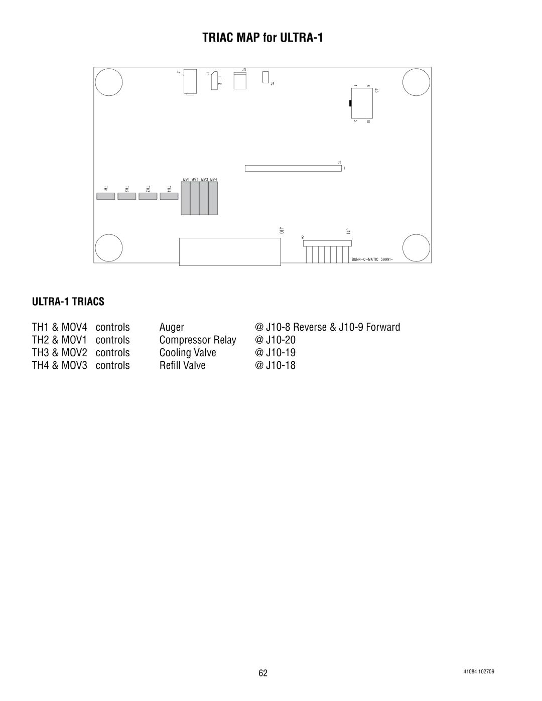 Bunn ULTRA-2 manual ULTRA-1 Triacs, TH1 & MOV4 Controls Auger 