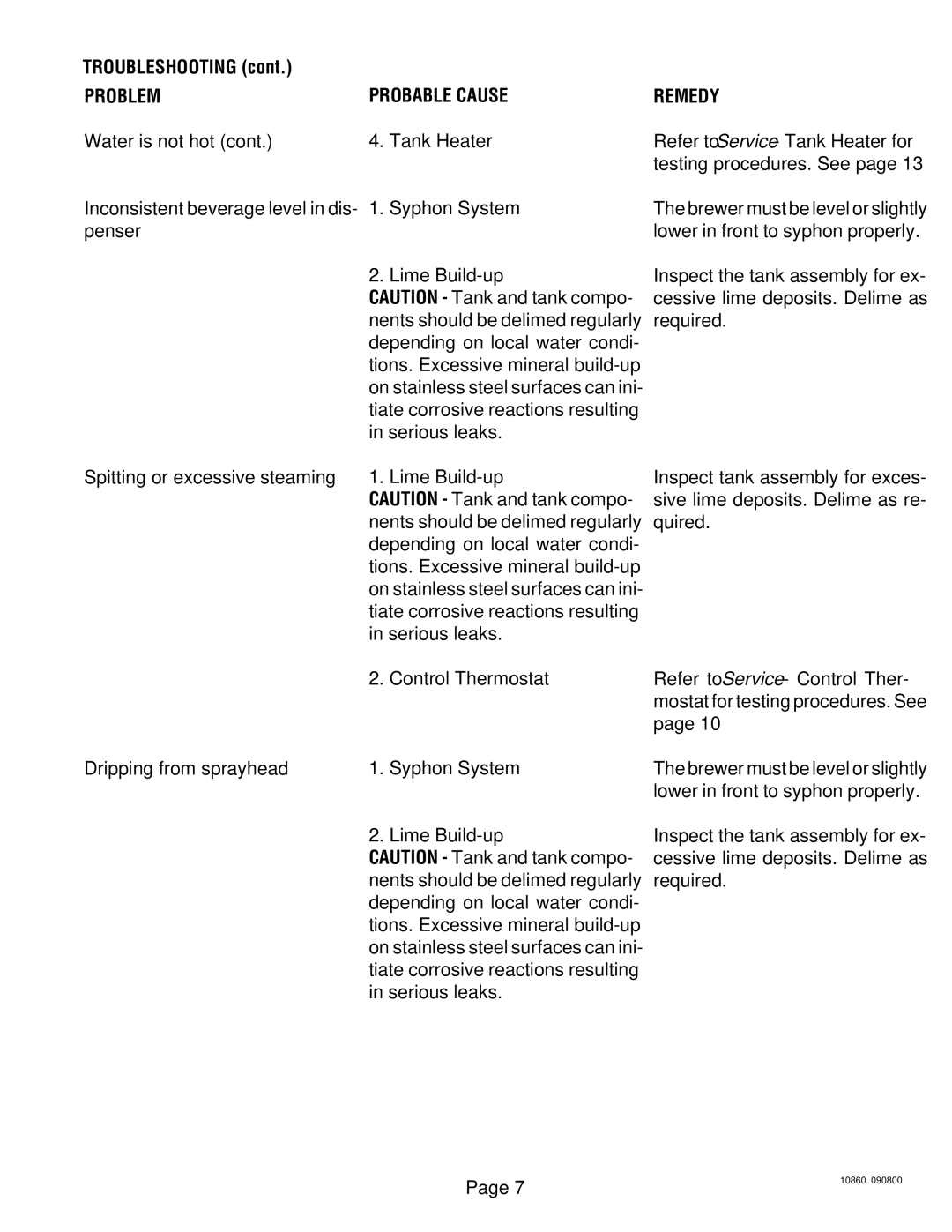 Bunn VP17B service manual Troubleshooting 