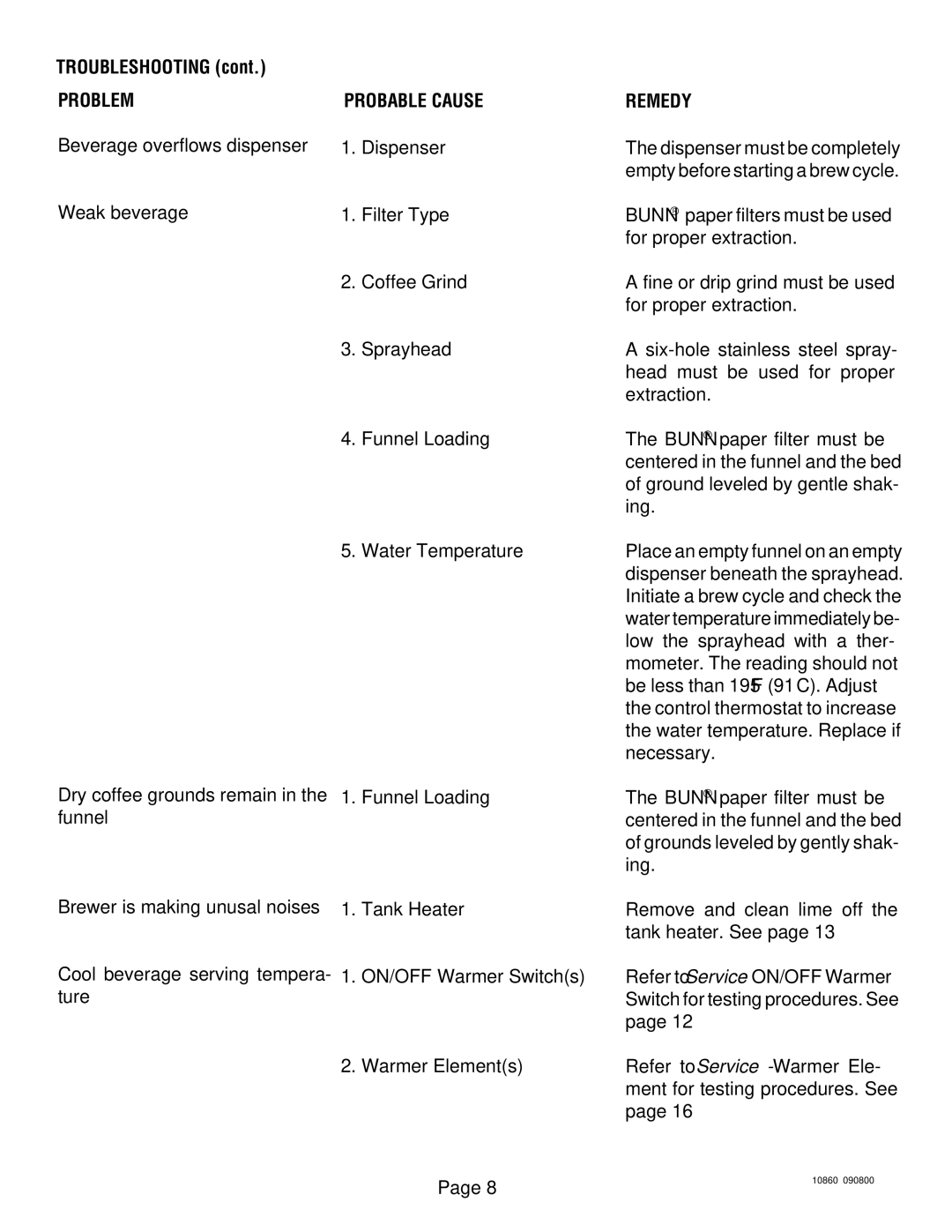 Bunn VP17B service manual Probable Cause Remedy, Water Temperature 