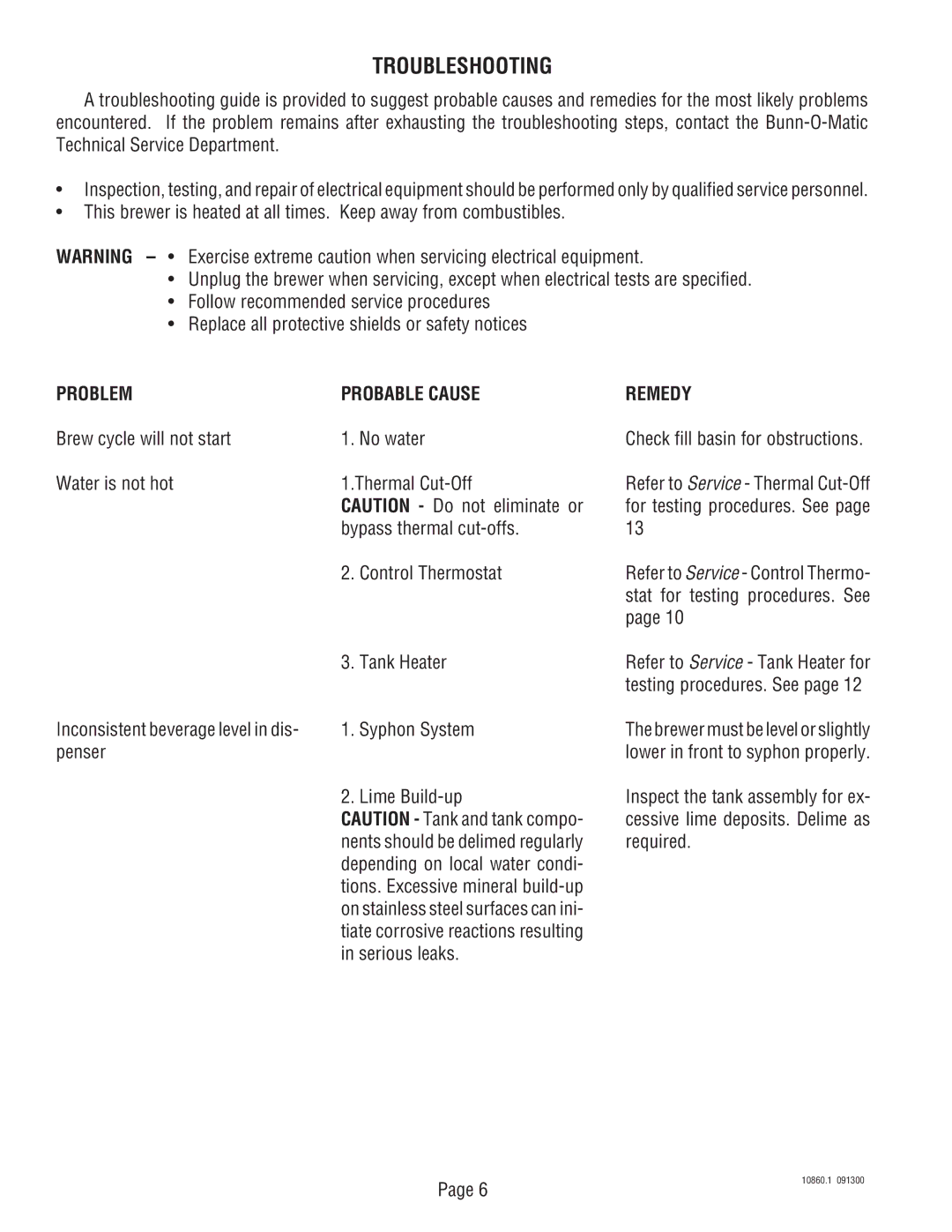 Bunn VP17A service manual Troubleshooting, Problem Probable Cause, Syphon System, Penser Lime Build-up, Remedy 