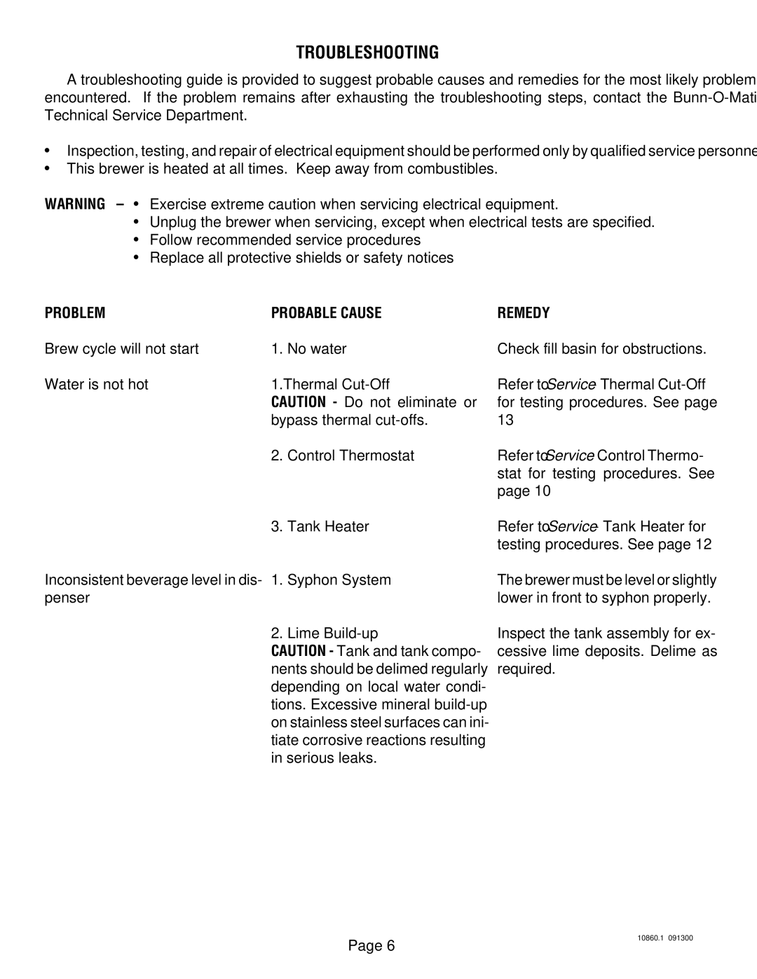 Bunn VP17A service manual Troubleshooting, Problem Probable Cause, Syphon System, Penser Lime Build-up, Remedy 