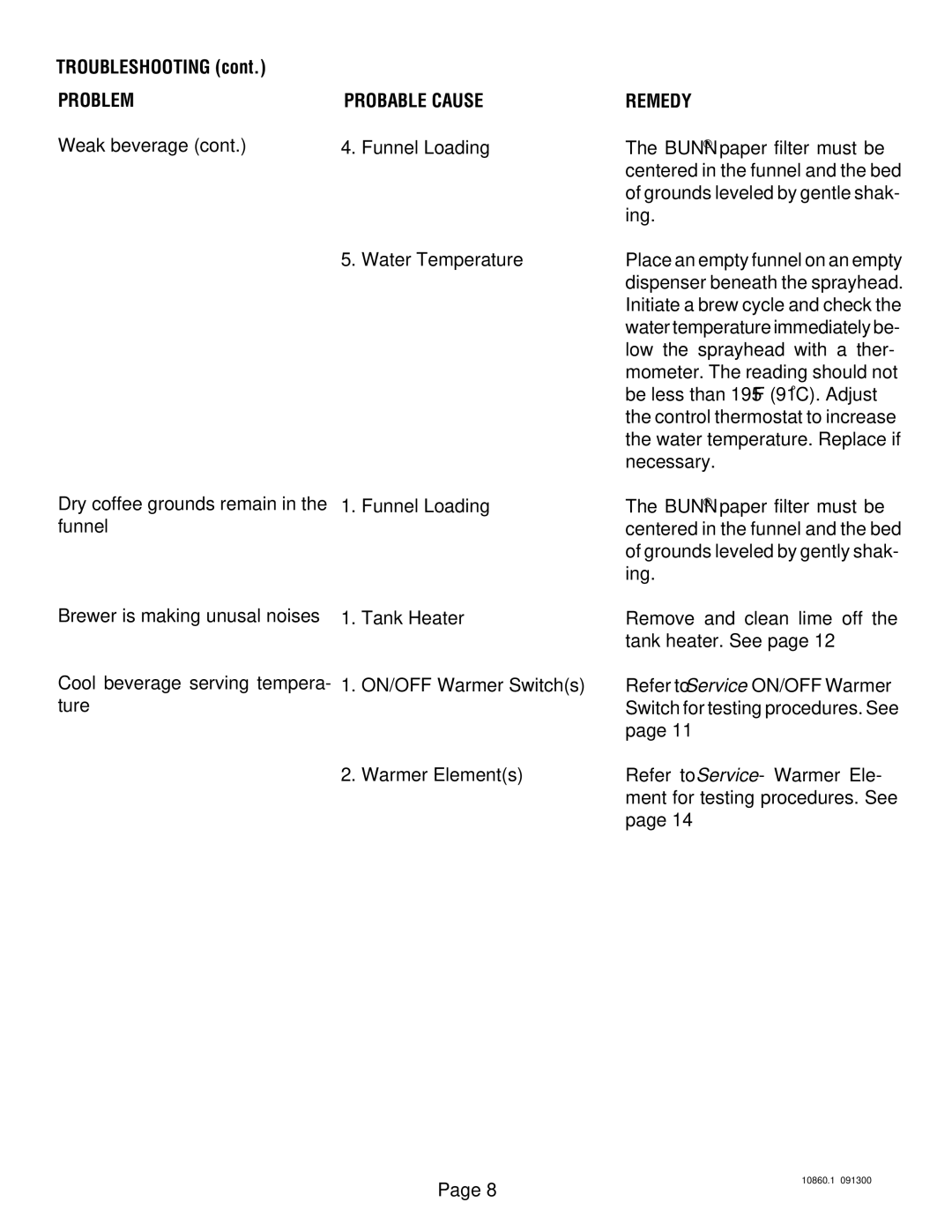 Bunn VP17A service manual Problem, Probable Cause Remedy 