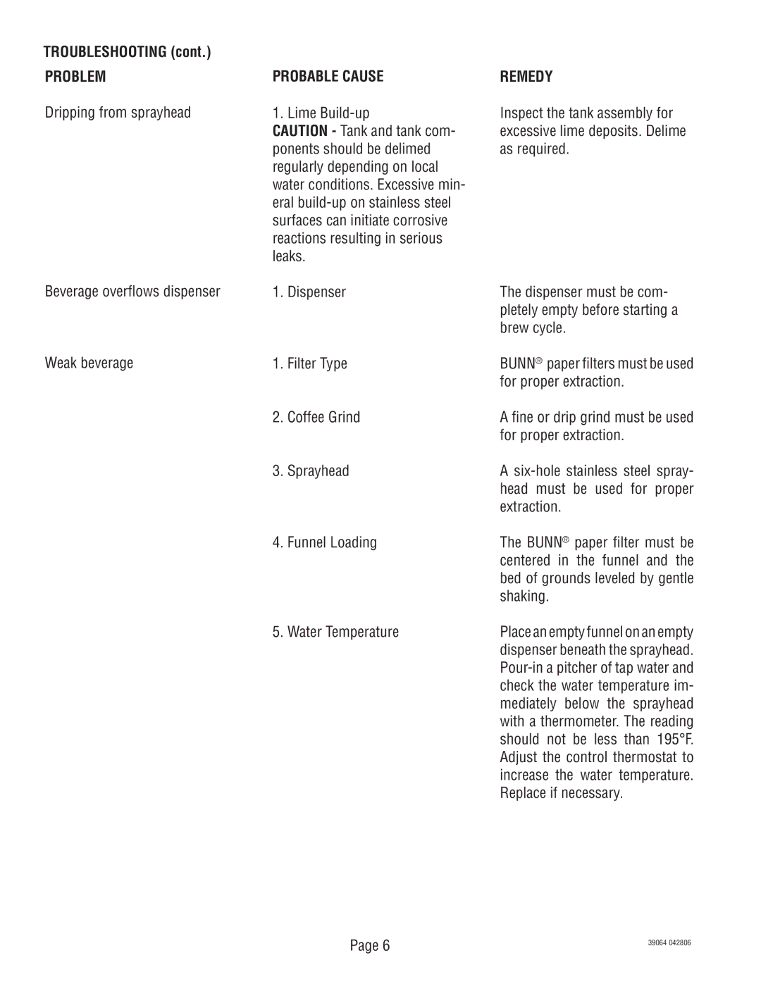 Bunn VPR APS service manual Problem Probable Cause, Water Temperature 