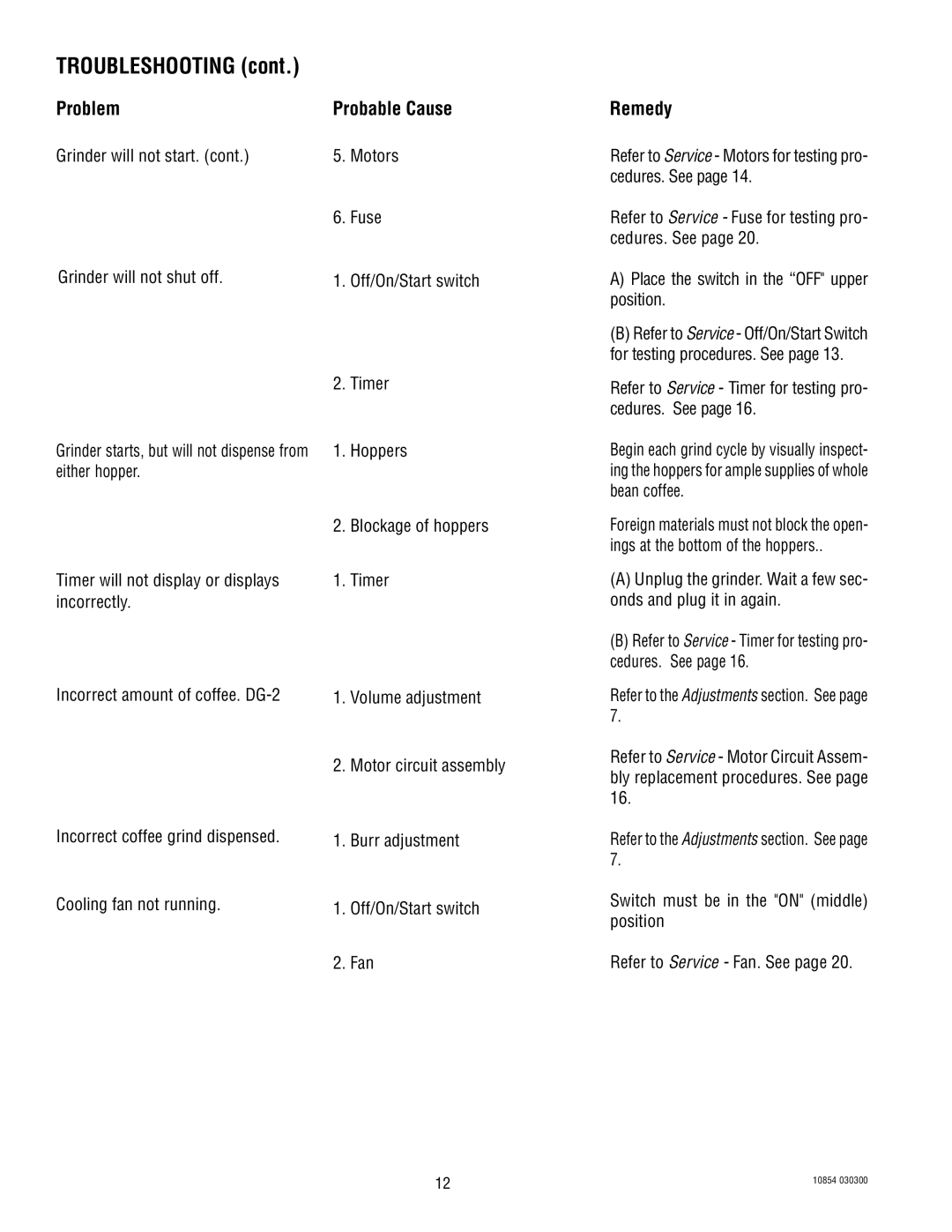 Bunn WDG-2 manual Problem, Remedy 