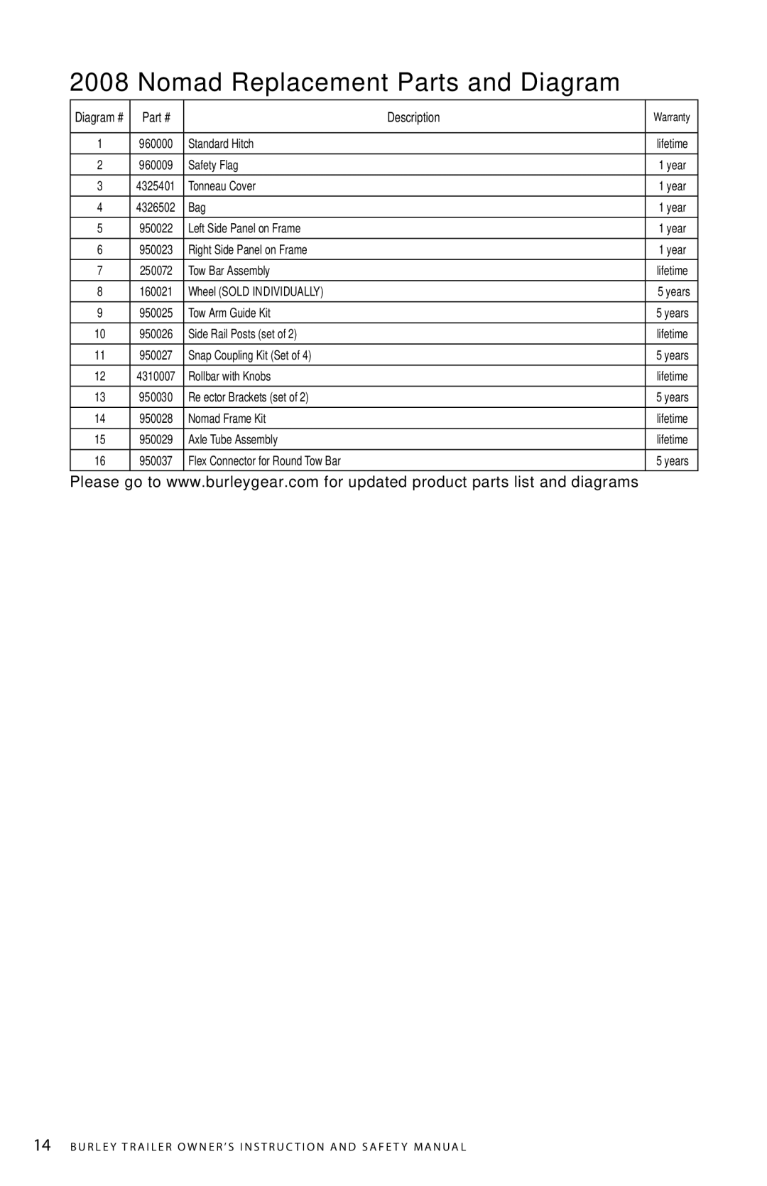 Burley AQ 6688 manual Nomad Replacement Parts and Diagram 