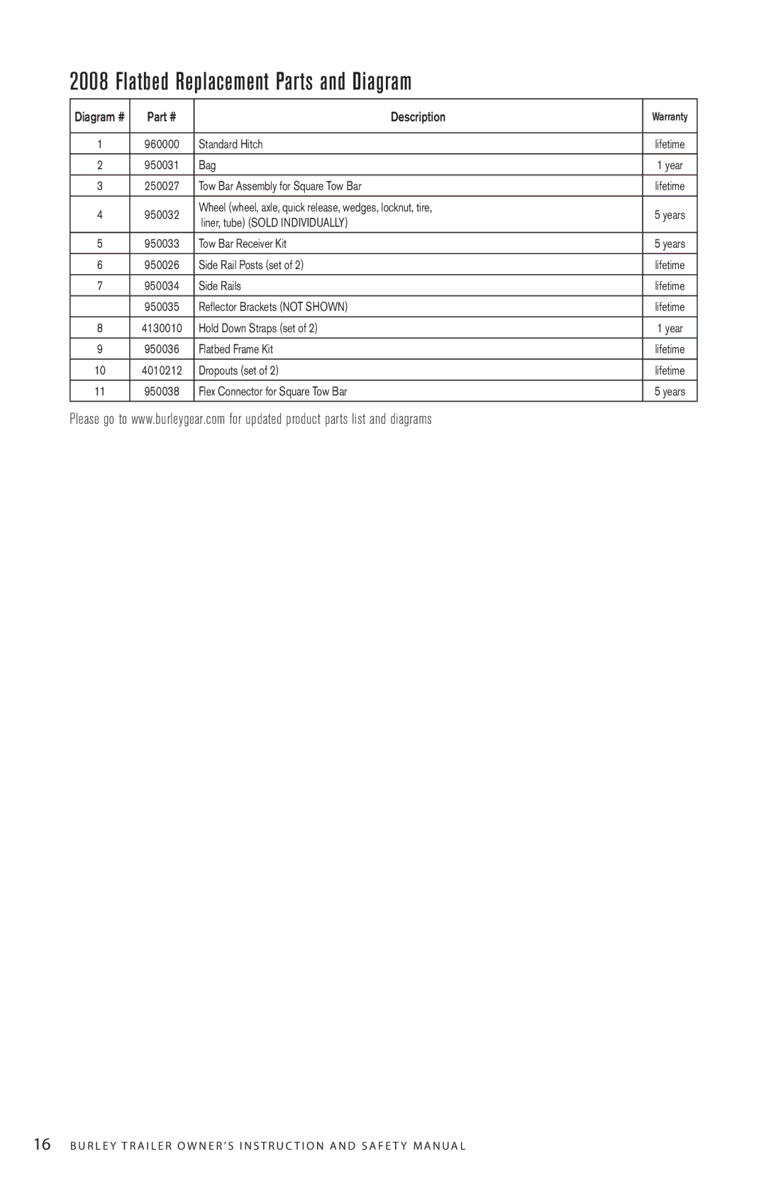 Burley AQ 6688 manual Flatbed Replacement Parts and Diagram 