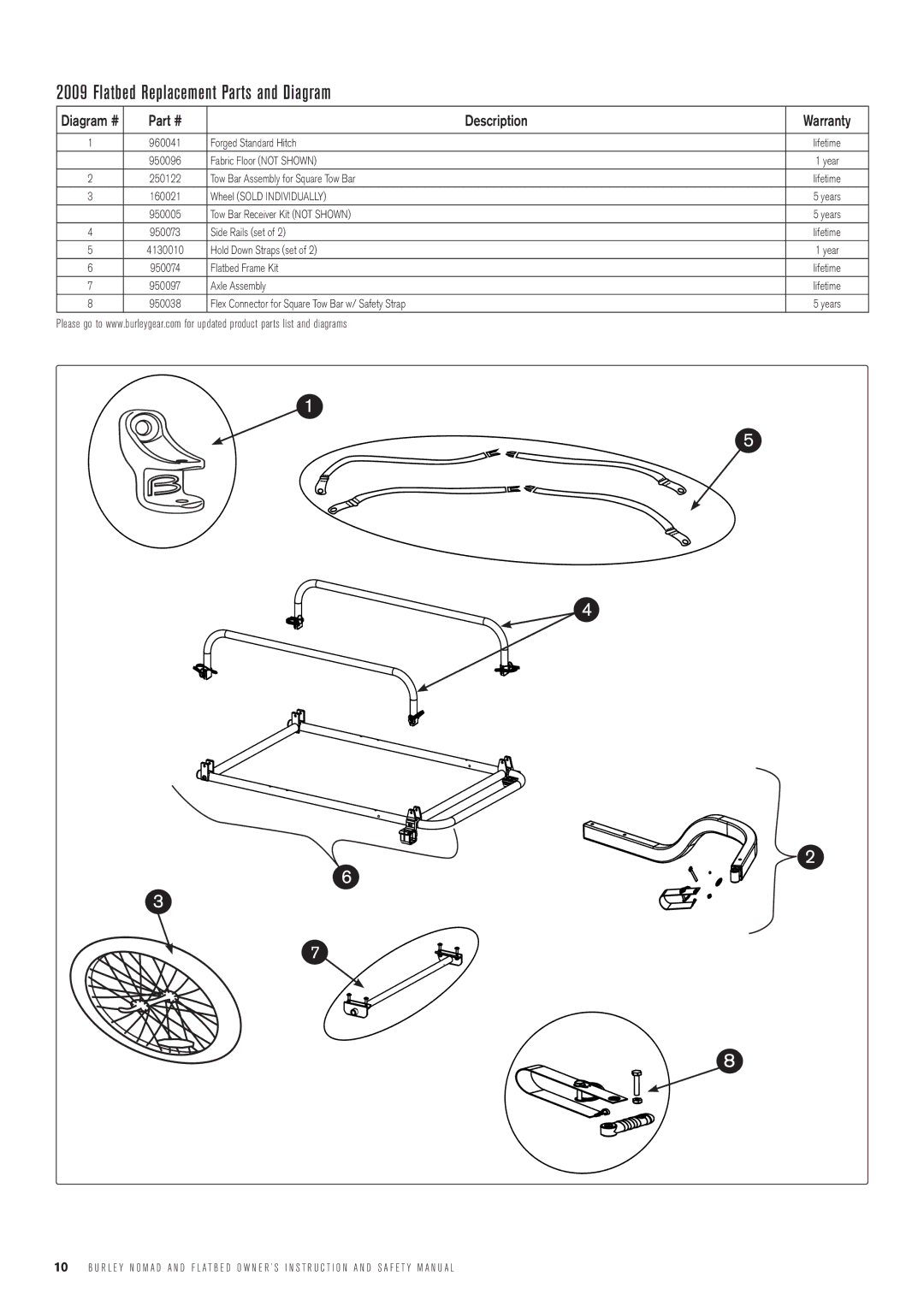 Burley CargoD manual Flatbed Replacement Parts and Diagram 