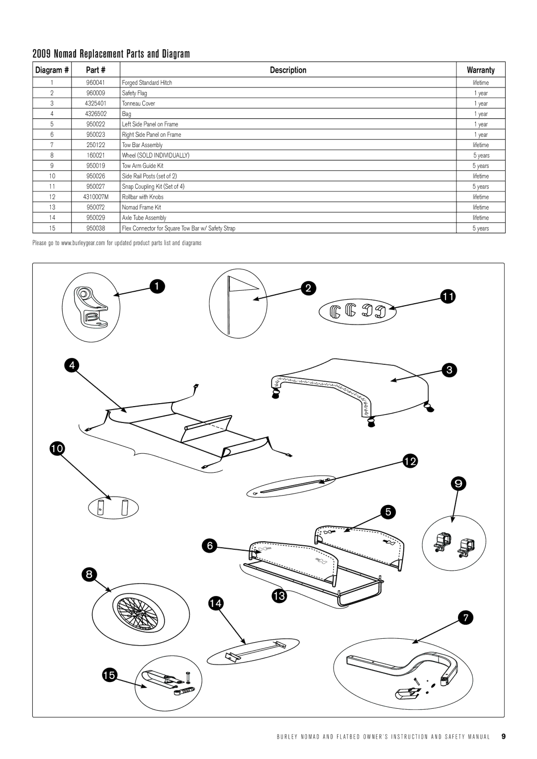 Burley CargoD manual Nomad Replacement Parts and Diagram 