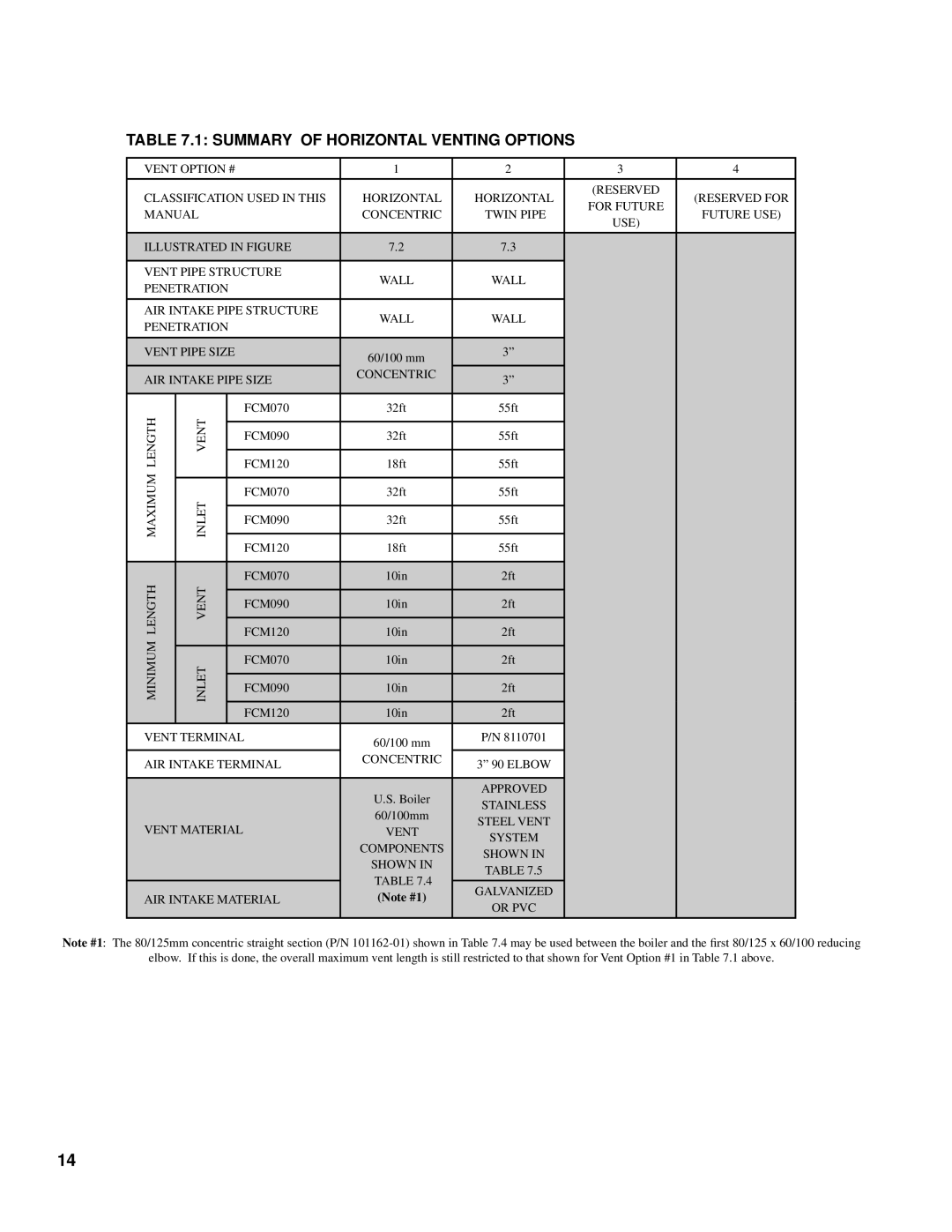 Burnham 101008-01R1-2/07 manual Summary of Horizontal Venting Options, Or PVC 