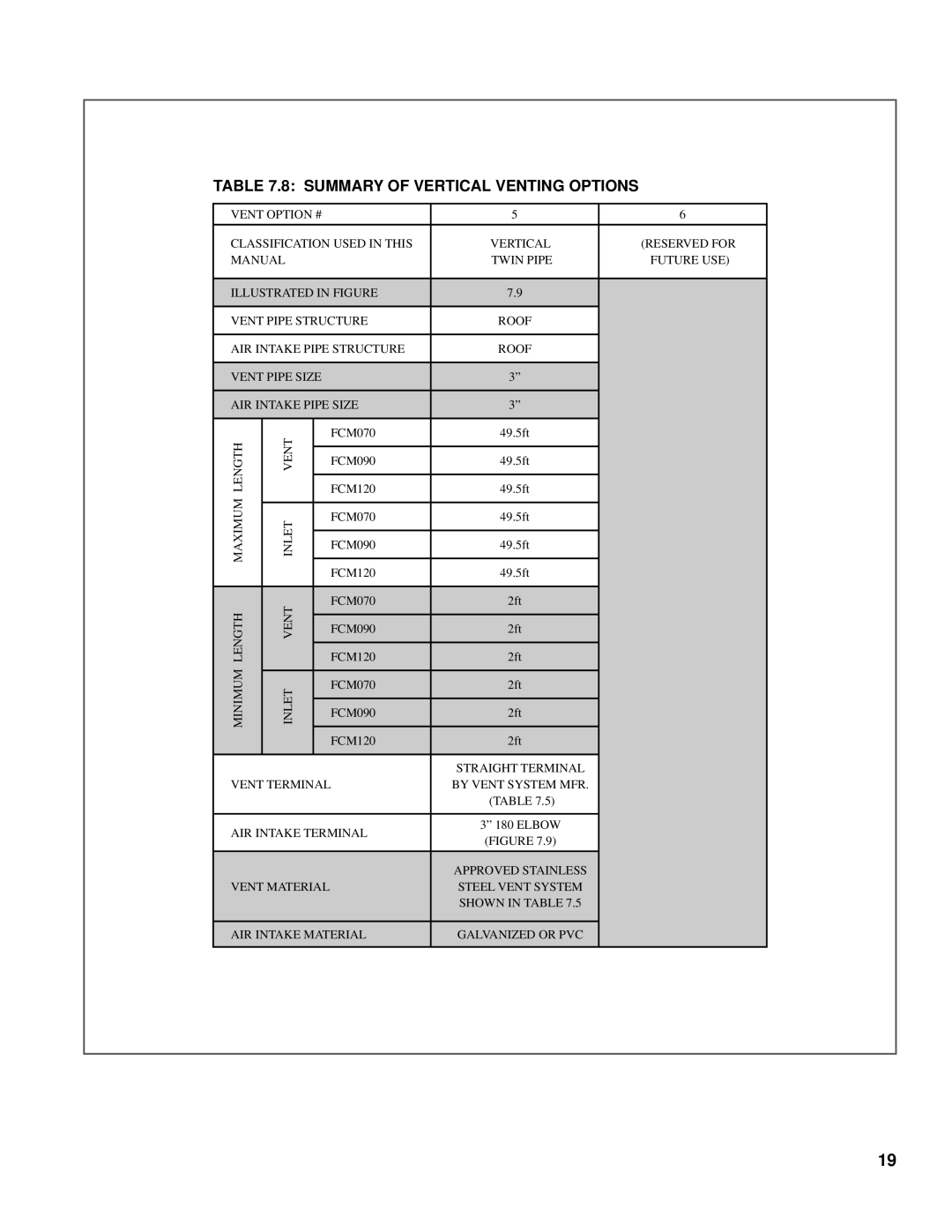 Burnham 101008-01R1-2/07 manual Summary of Vertical Venting Options, Roof 