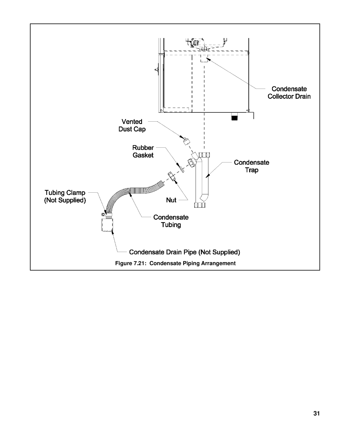 Burnham 101008-01R1-2/07 manual Condensate Piping Arrangement 