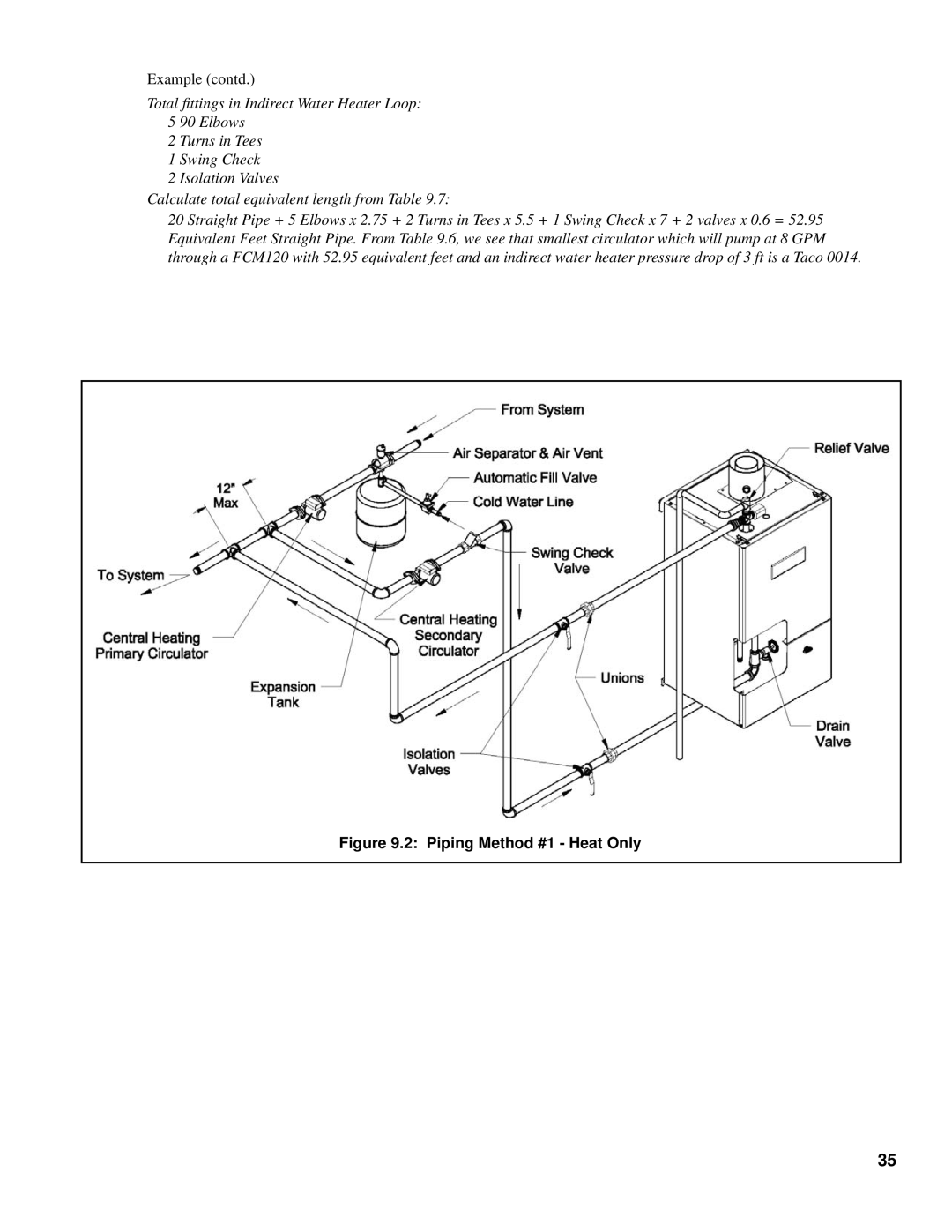 Burnham 101008-01R1-2/07 manual Piping Method #1 Heat Only 