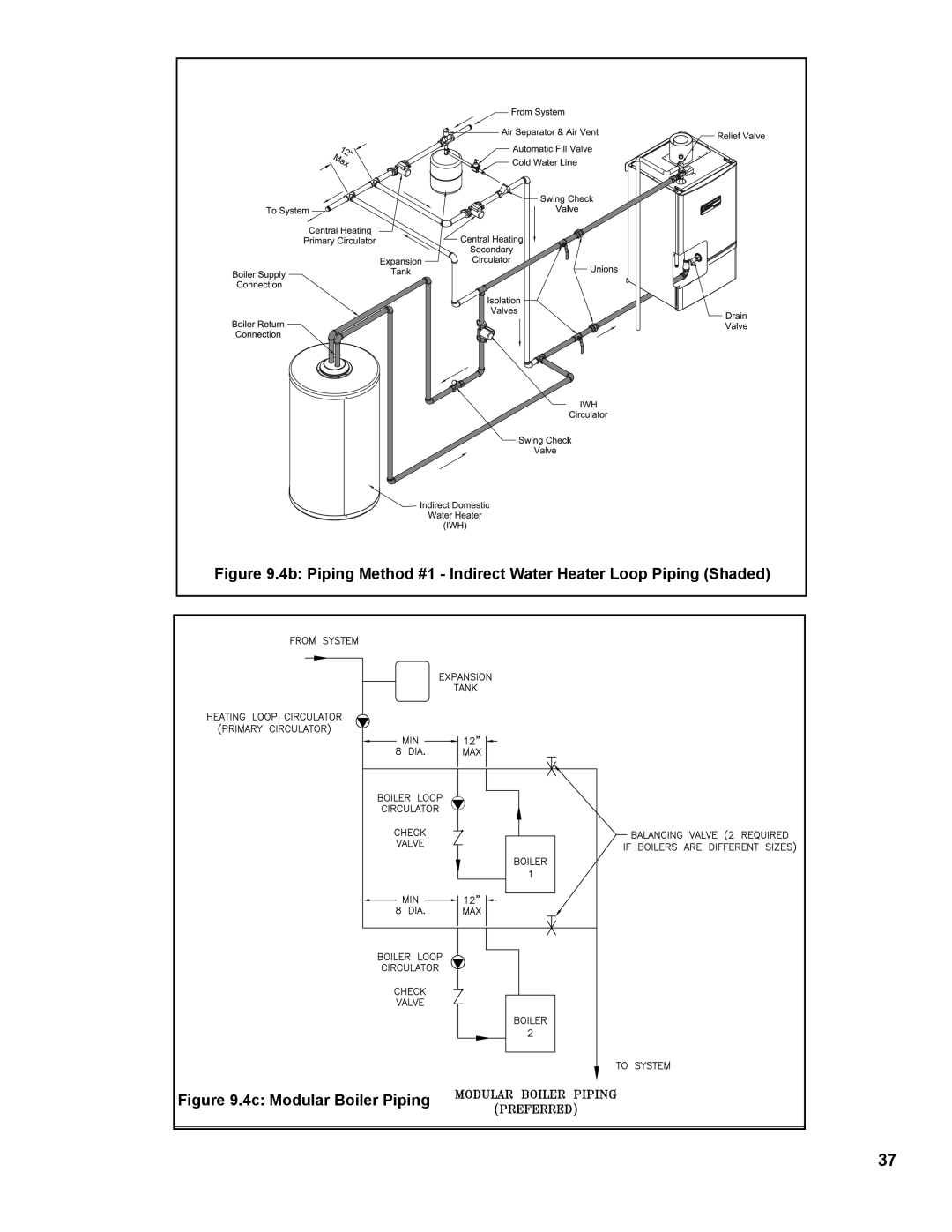 Burnham 101008-01R1-2/07 manual 4b Piping Method #1 Indirect Water Heater Loop Piping Shaded 