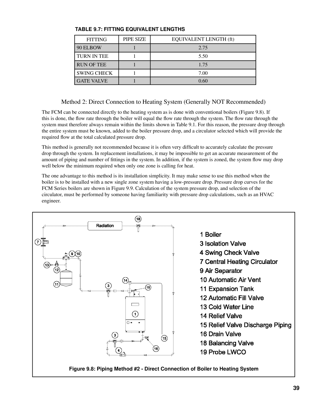 Burnham 101008-01R1-2/07 manual Fitting Equivalent Lengths 