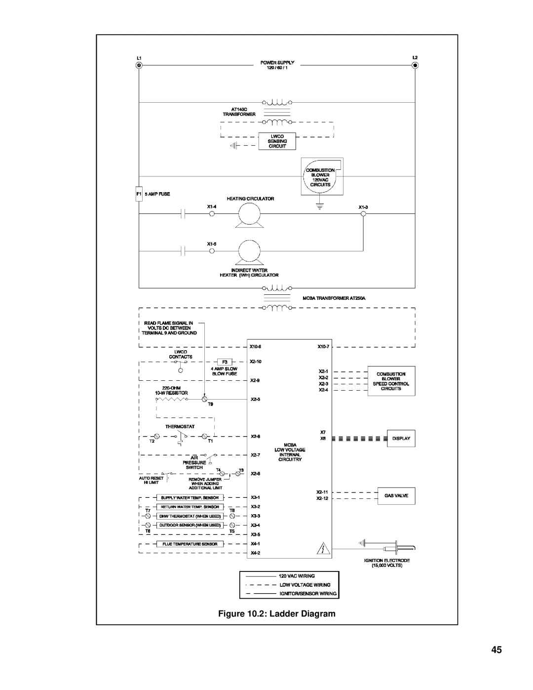 Burnham 101008-01R1-2/07 manual Ladder Diagram 