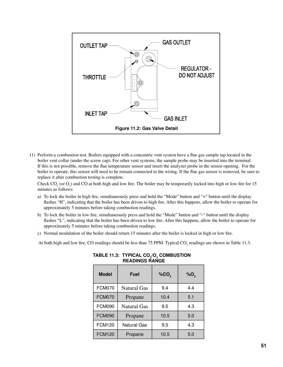 Burnham 101008-01R1-2/07 manual Gas Valve Detail, Typical CO2/O2 Combustion Readings Range 