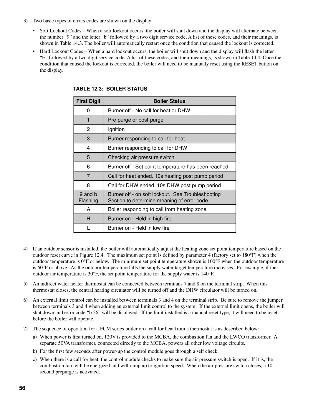 Burnham 101008-01R1-2/07 manual First Digit Boiler Status 