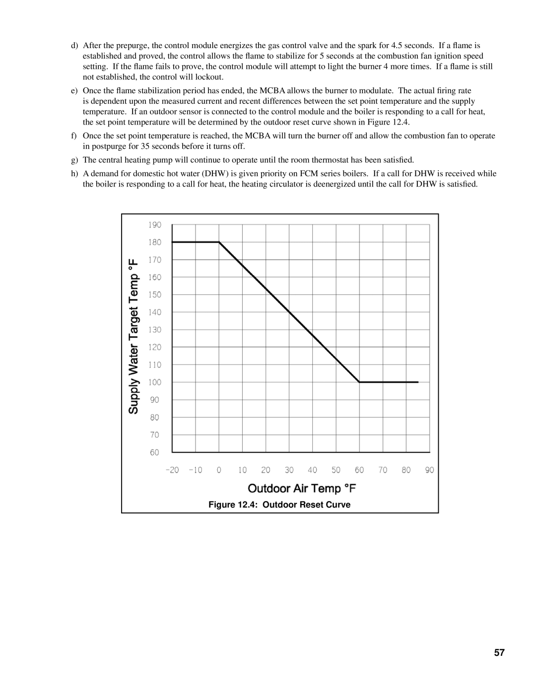 Burnham 101008-01R1-2/07 manual Outdoor Reset Curve 