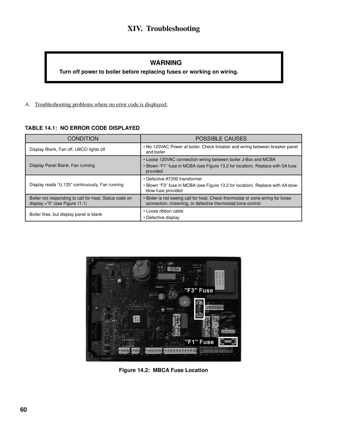 Burnham 101008-01R1-2/07 manual XIV. Troubleshooting, No Error Code Displayed 