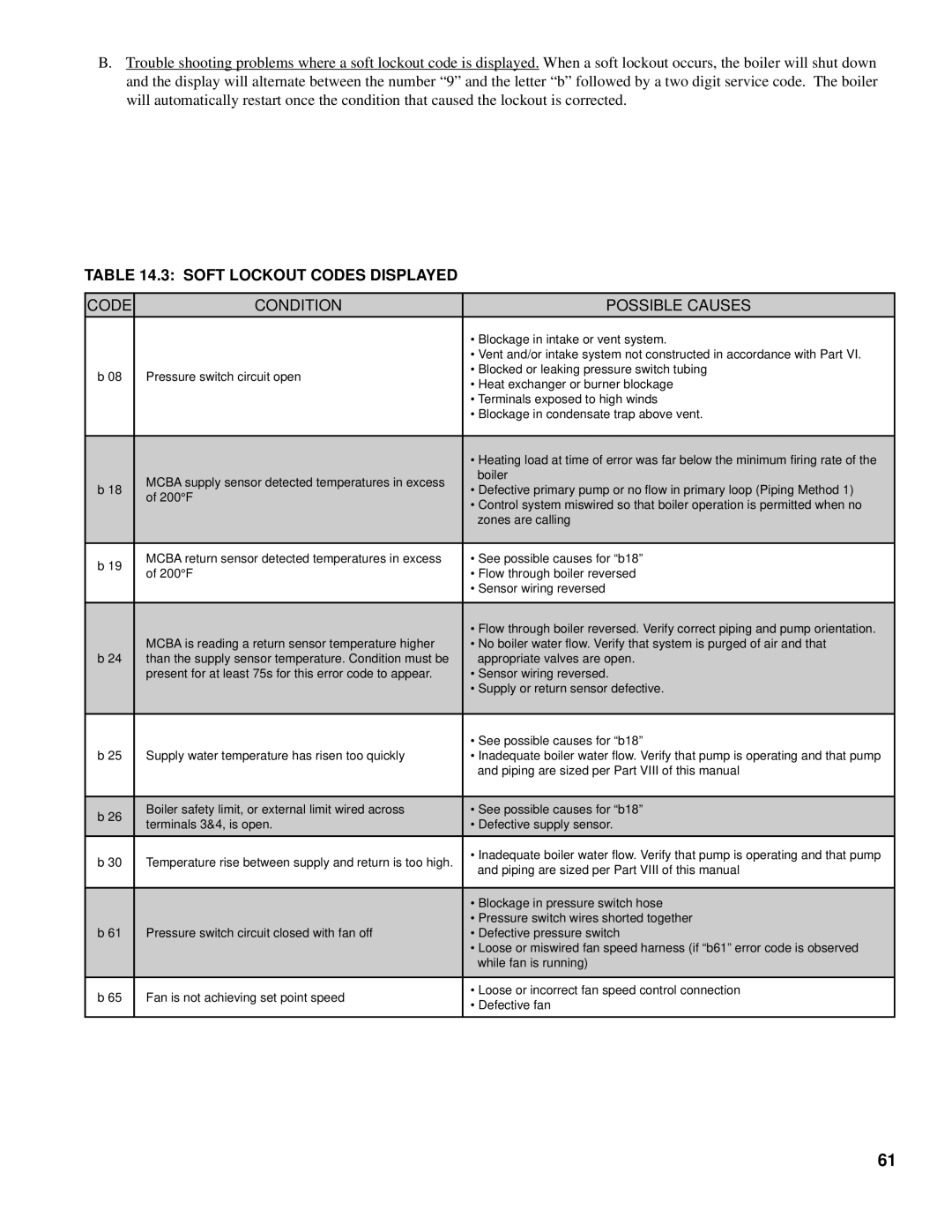 Burnham 101008-01R1-2/07 manual Soft Lockout Codes Displayed, Code Condition Possible Causes 