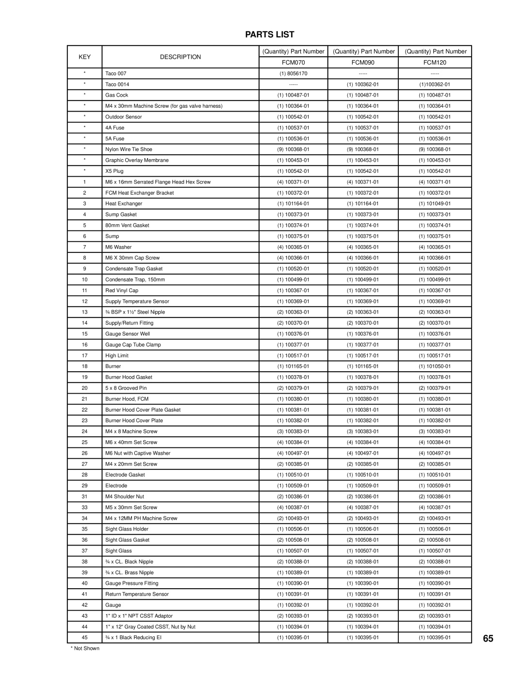 Burnham 101008-01R1-2/07 manual Parts List, KEY Description 