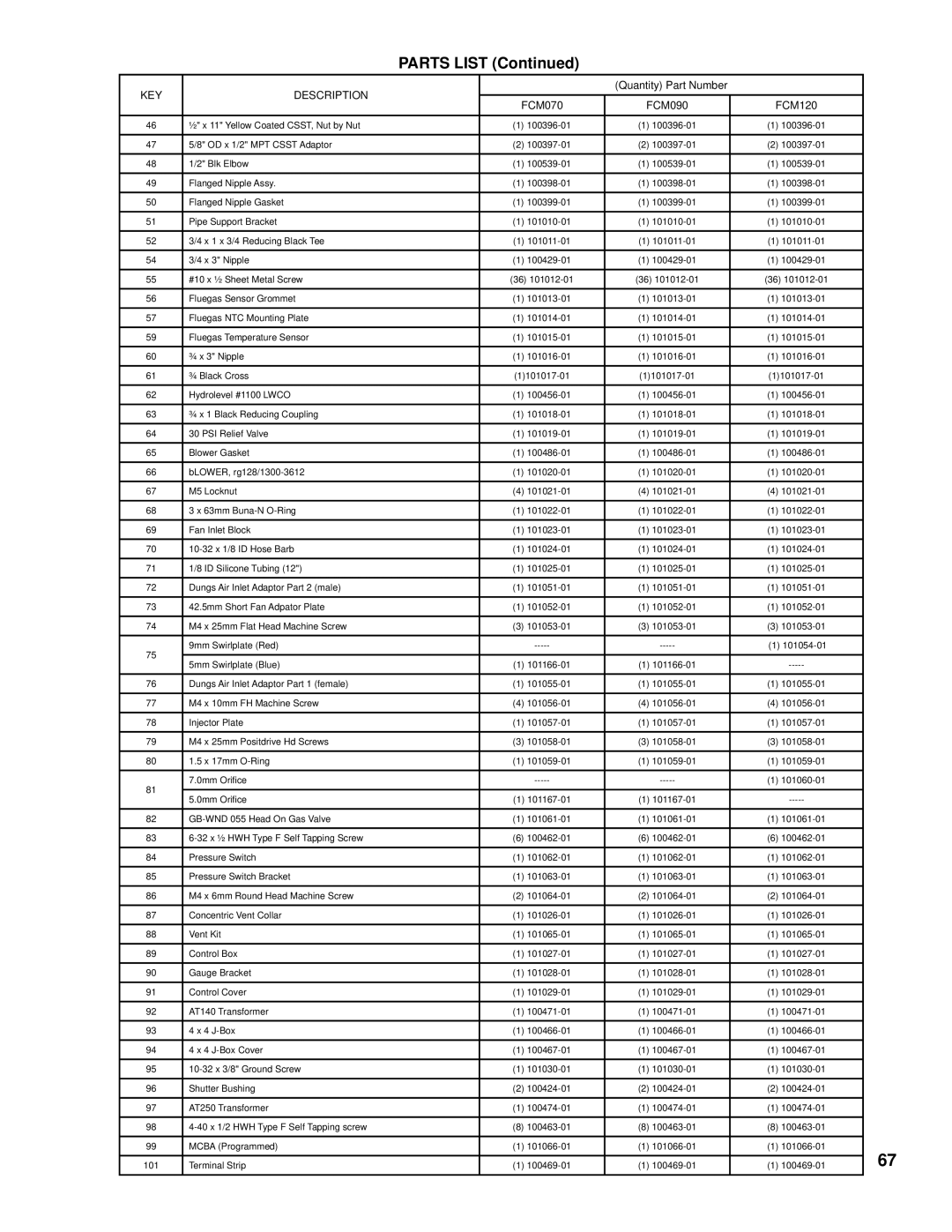 Burnham 101008-01R1-2/07 manual Parts List 