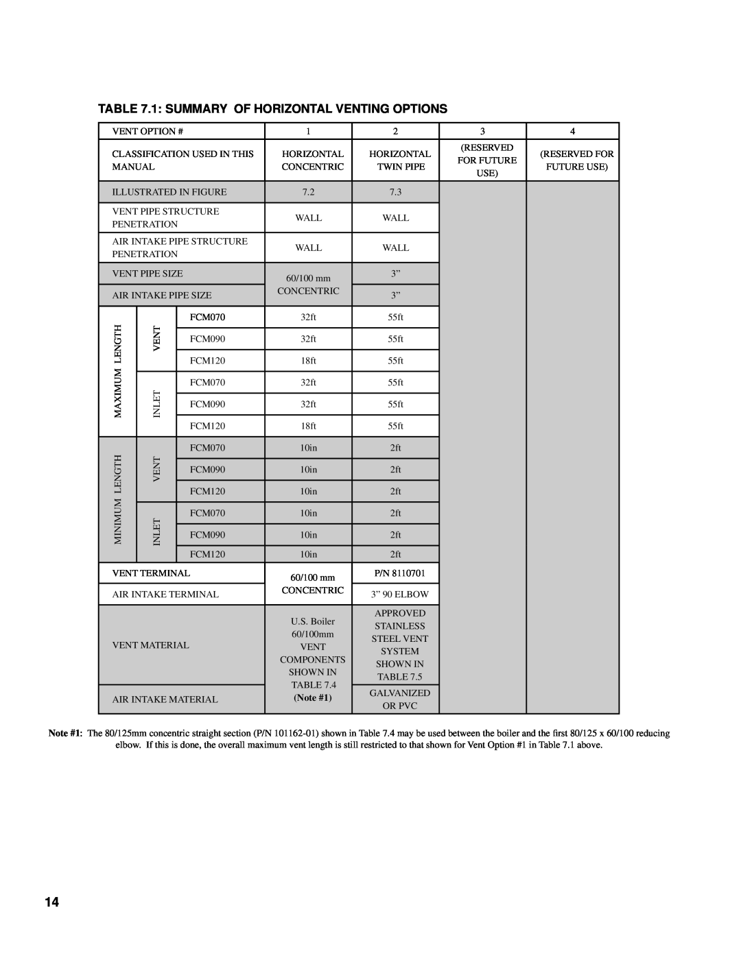 Burnham 101008-01R1-2/07 manual 1 SUMMARY OF HORIZONTAL VENTING OPTIONS 