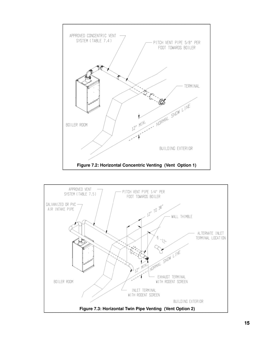 Burnham 101008-01R1-2/07 manual 2 Horizontal Concentric Venting Vent Option 