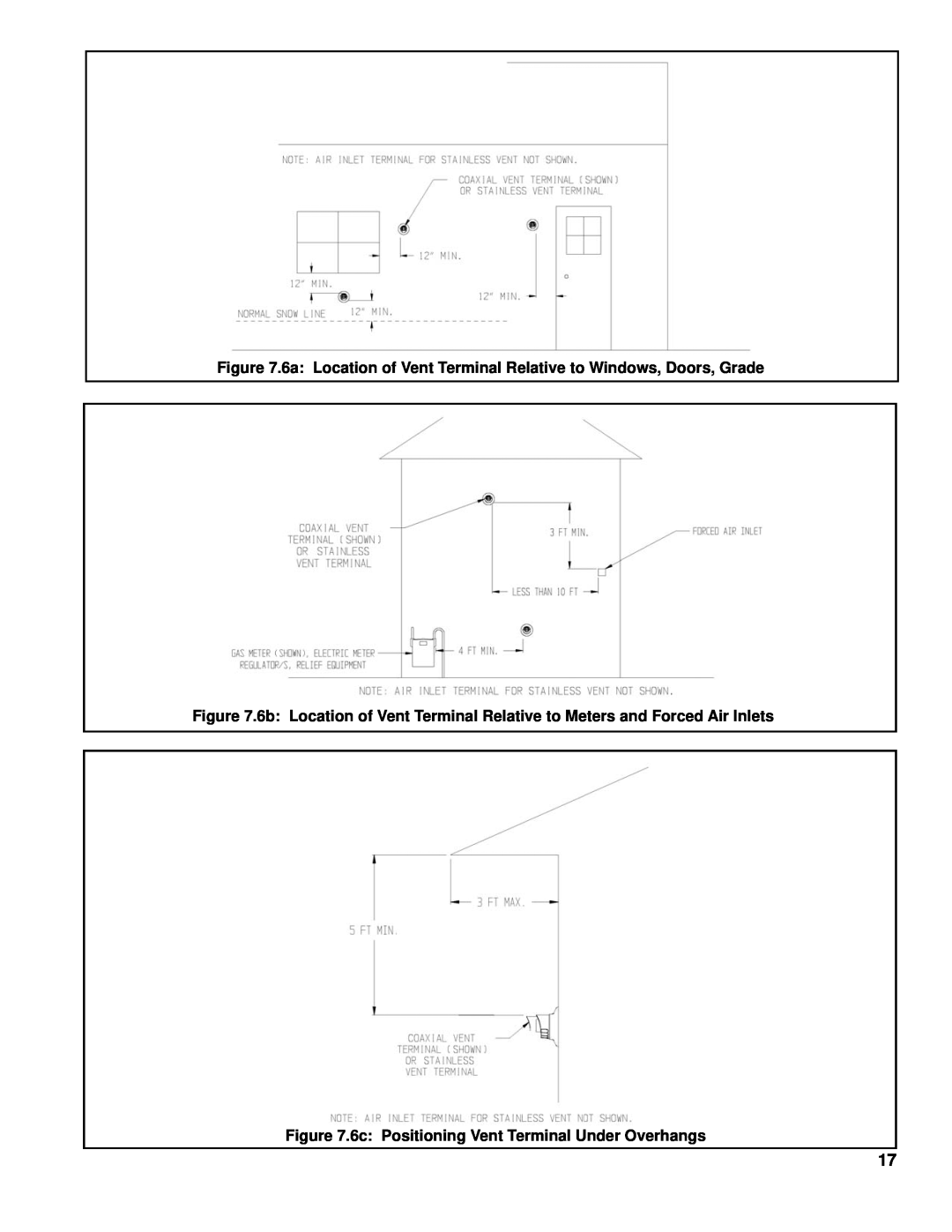 Burnham 101008-01R1-2/07 manual 6a Location of Vent Terminal Relative to Windows, Doors, Grade 