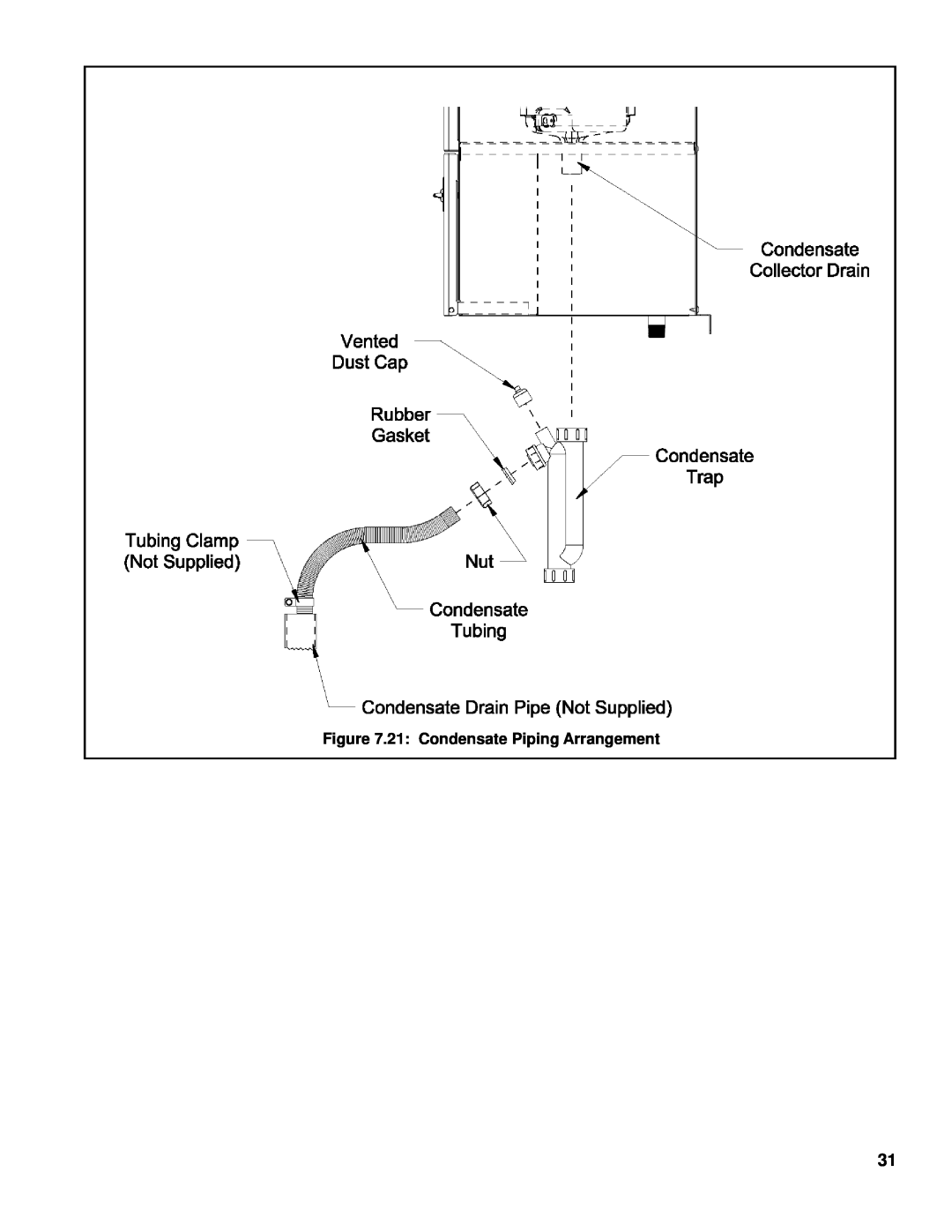 Burnham 101008-01R1-2/07 manual 21 Condensate Piping Arrangement 