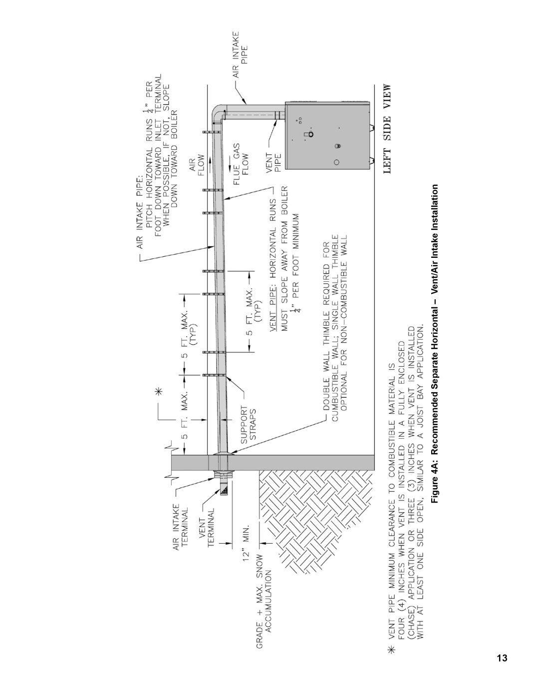 Burnham 1100-H4 manual Recommended Separate Horizontal Vent/Air Intake Installation 